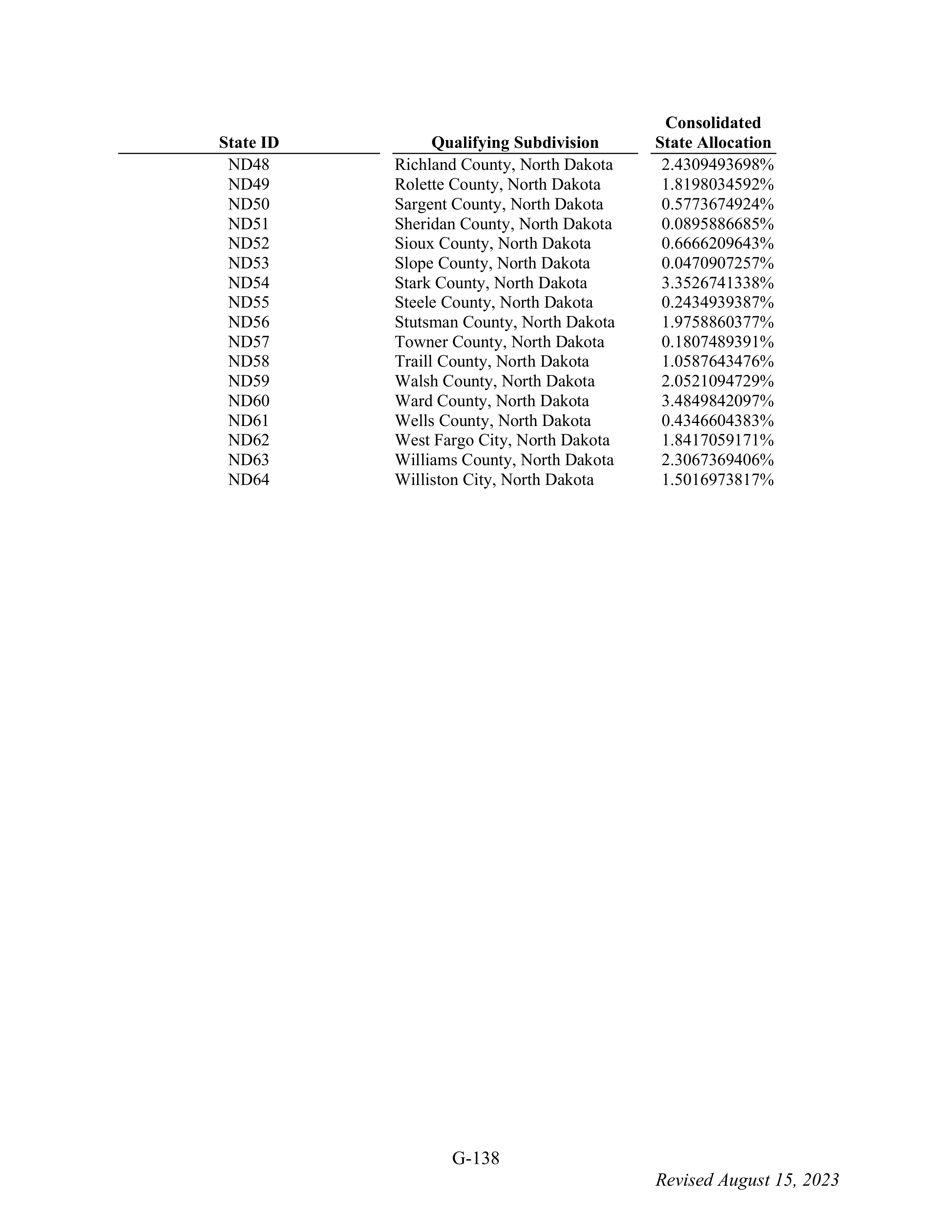 WALMART SETTLEMENT AGREEMENT — page 254