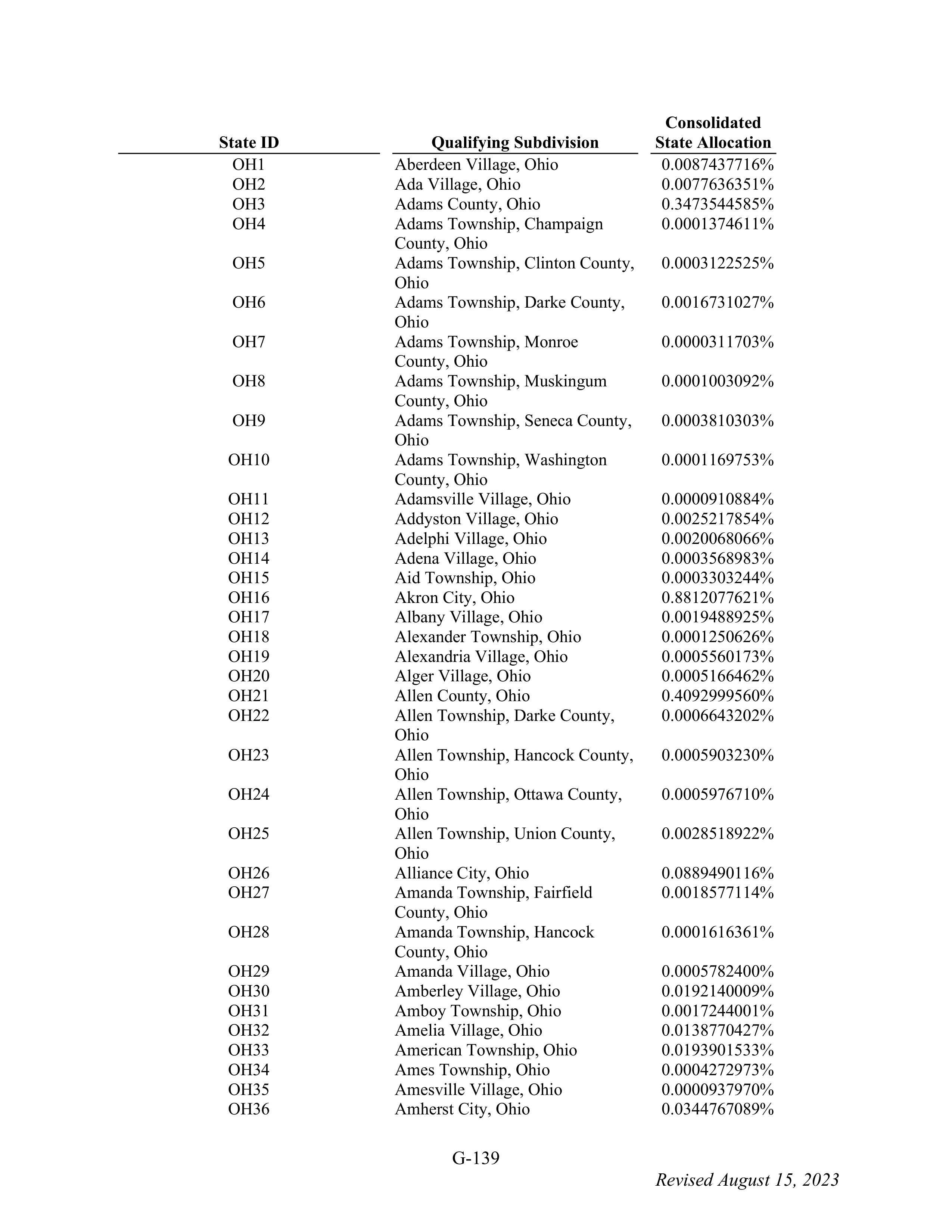 WALMART SETTLEMENT AGREEMENT — page 255