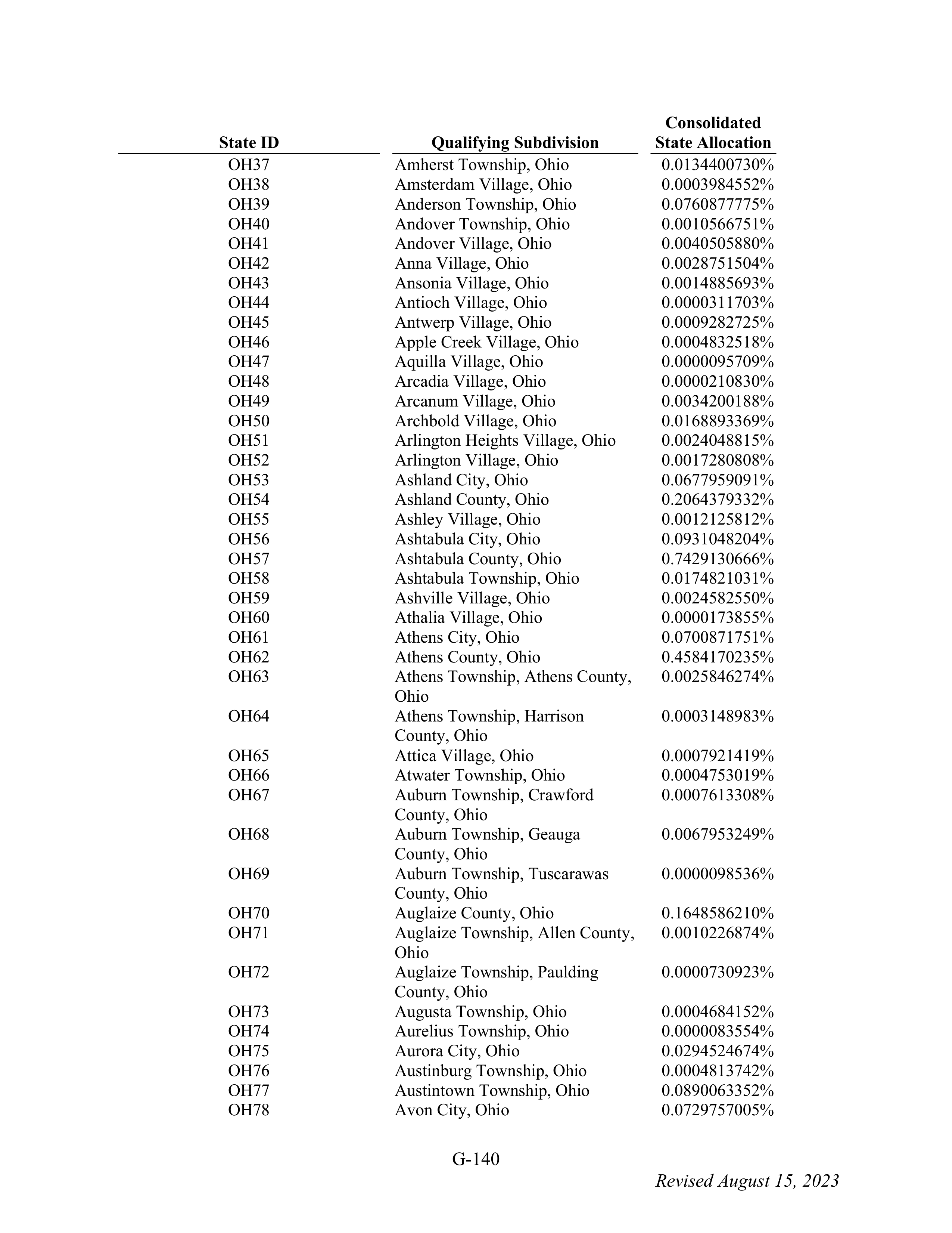WALMART SETTLEMENT AGREEMENT — page 256
