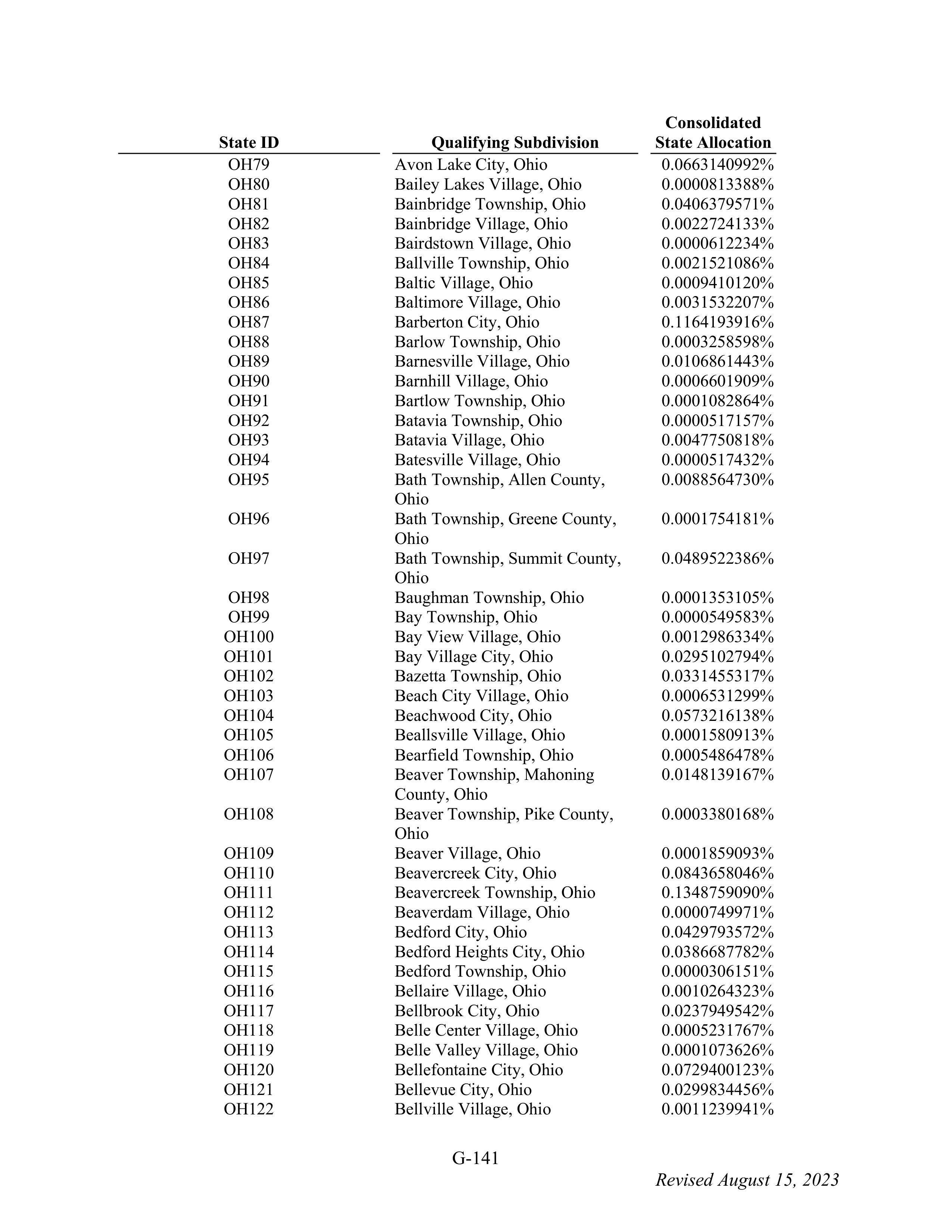 WALMART SETTLEMENT AGREEMENT — page 257