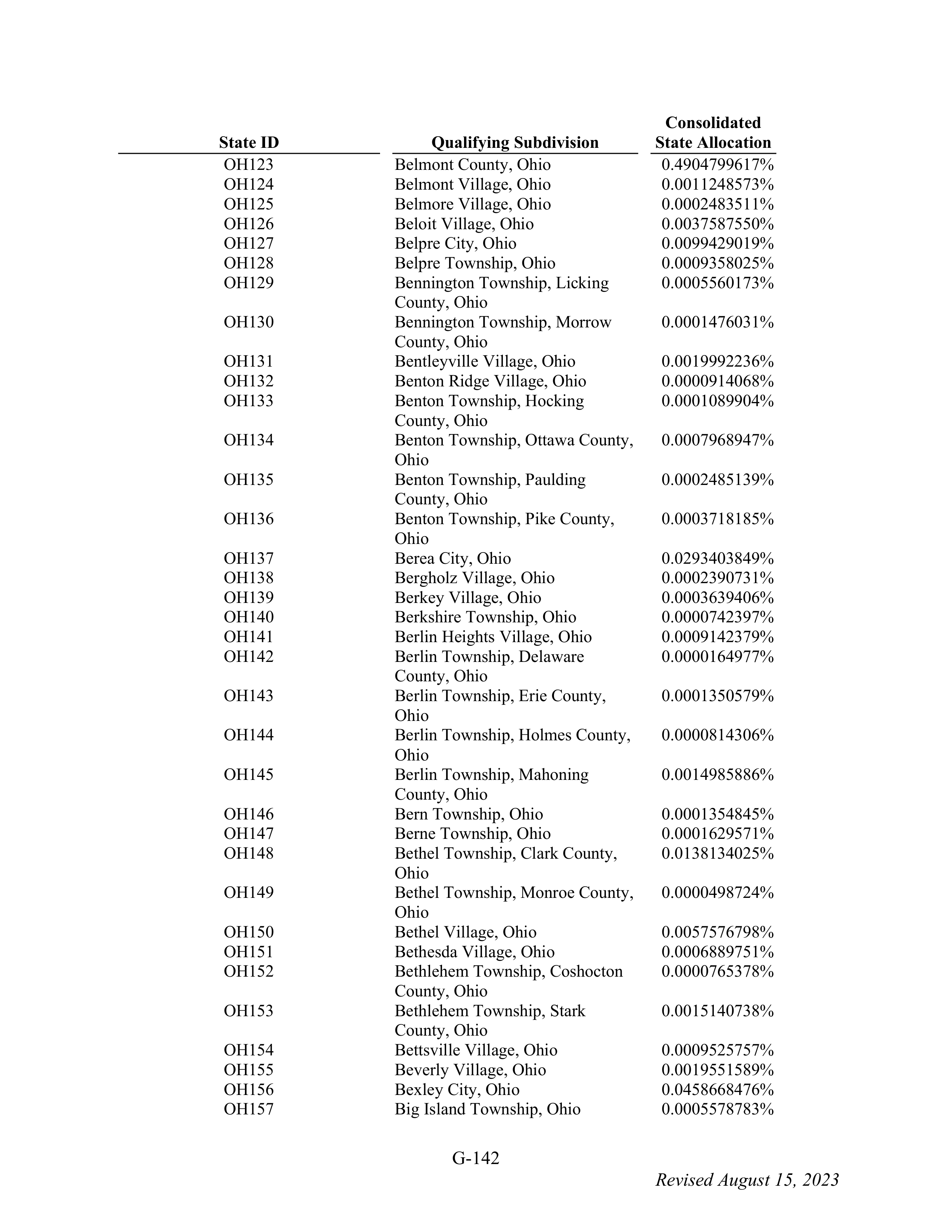 WALMART SETTLEMENT AGREEMENT — page 258