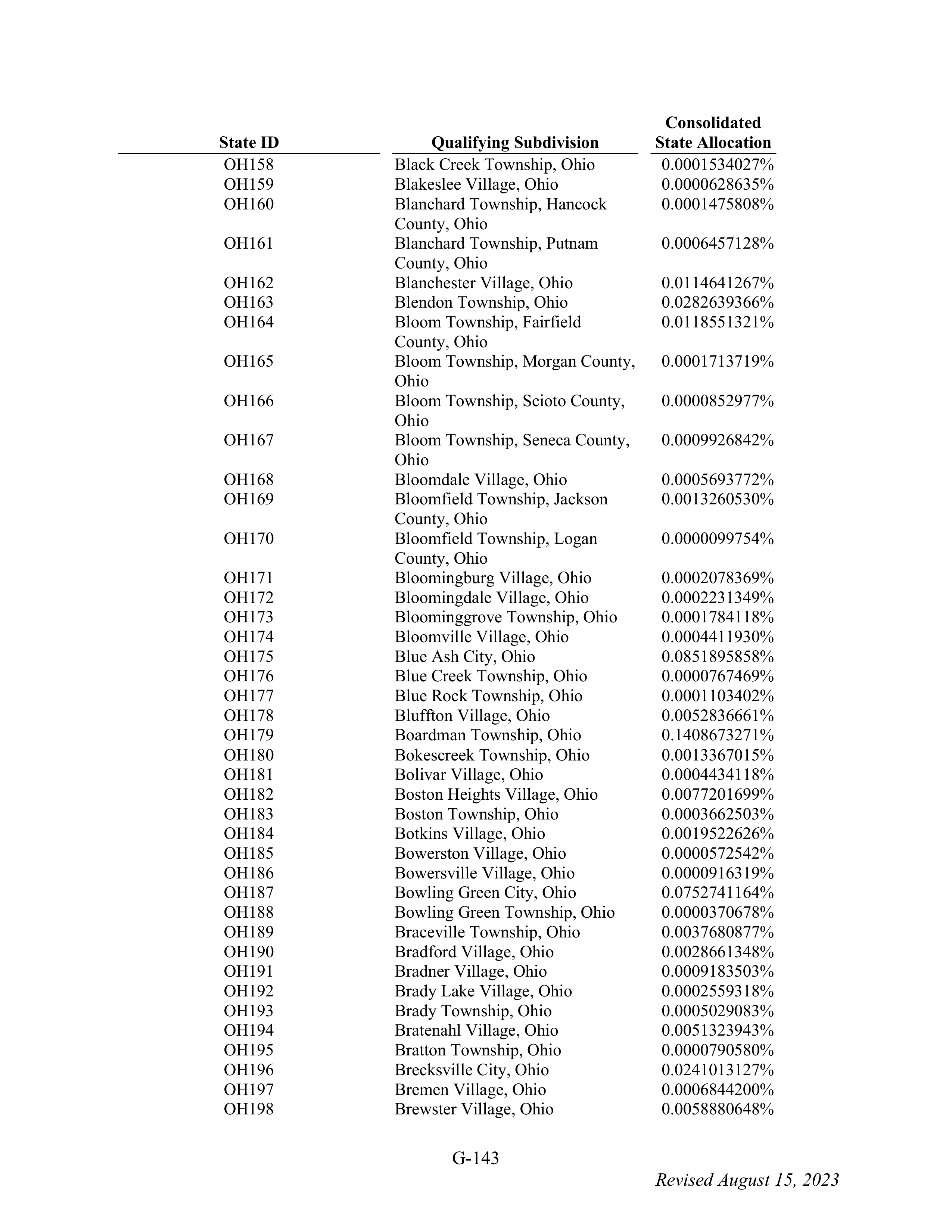 WALMART SETTLEMENT AGREEMENT — page 259