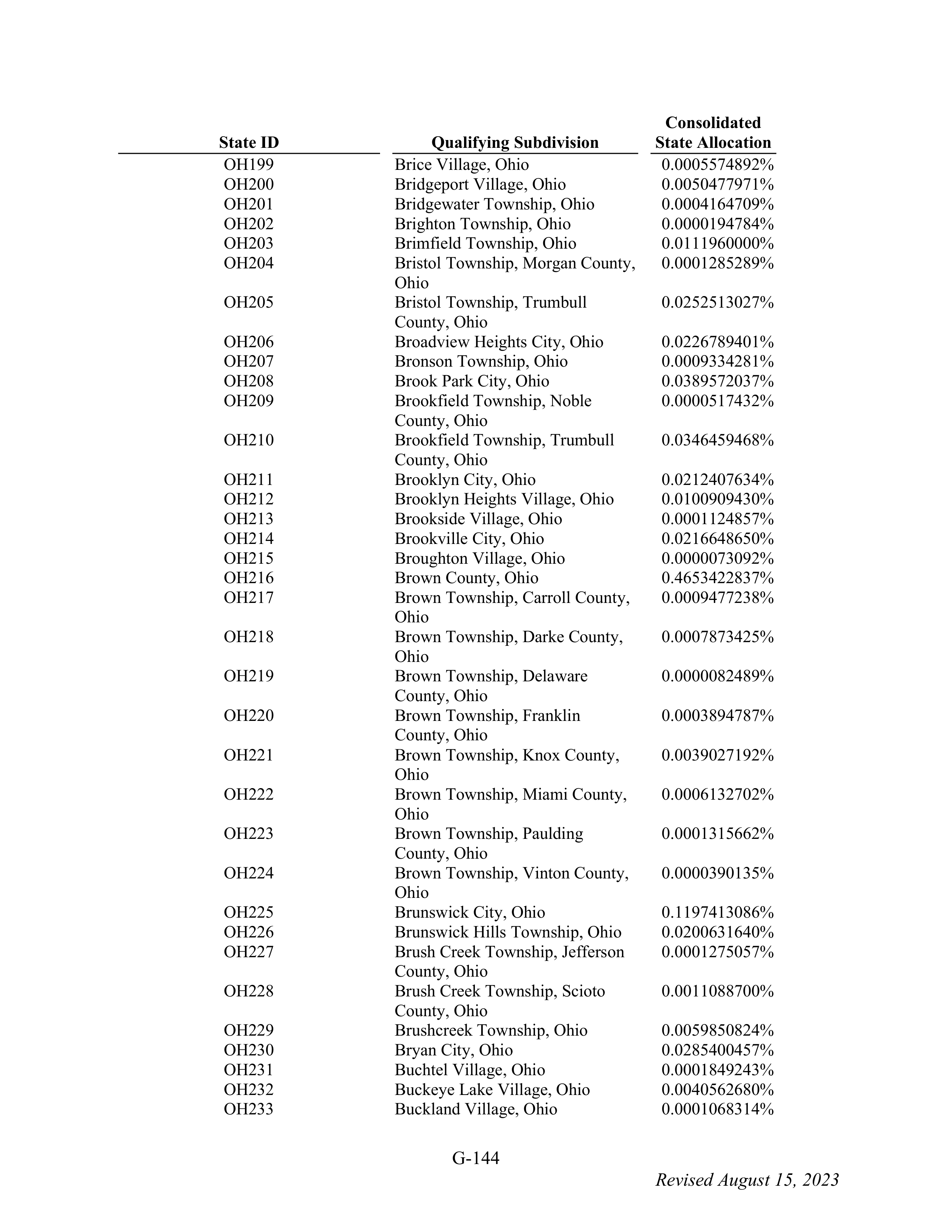 WALMART SETTLEMENT AGREEMENT — page 260