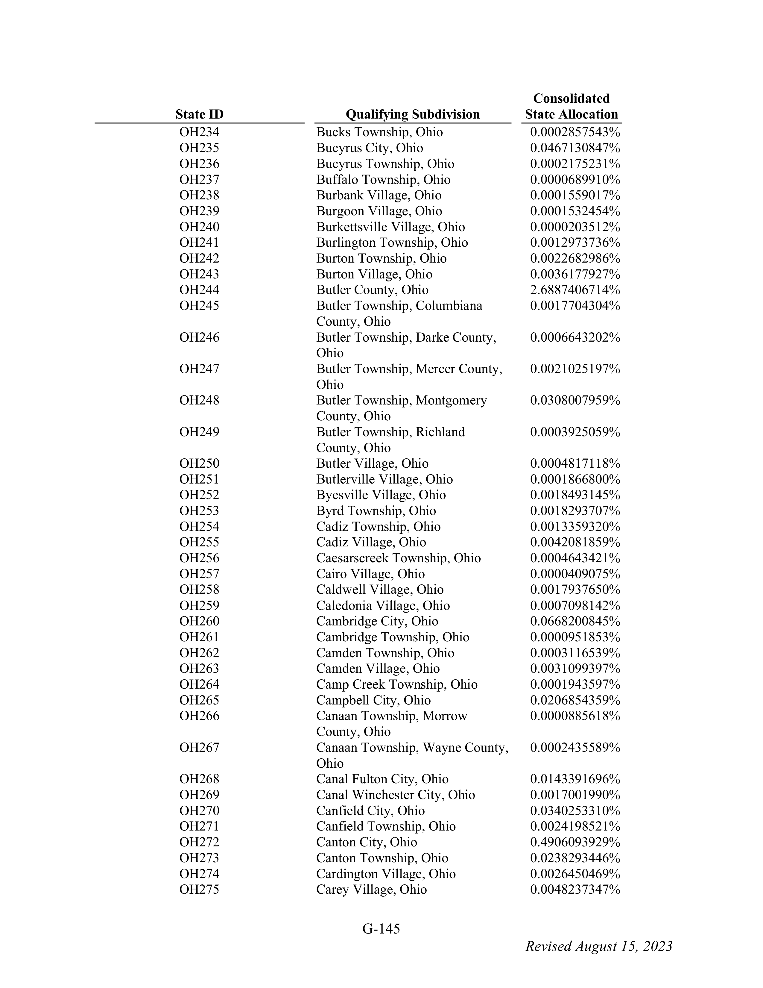 WALMART SETTLEMENT AGREEMENT — page 261