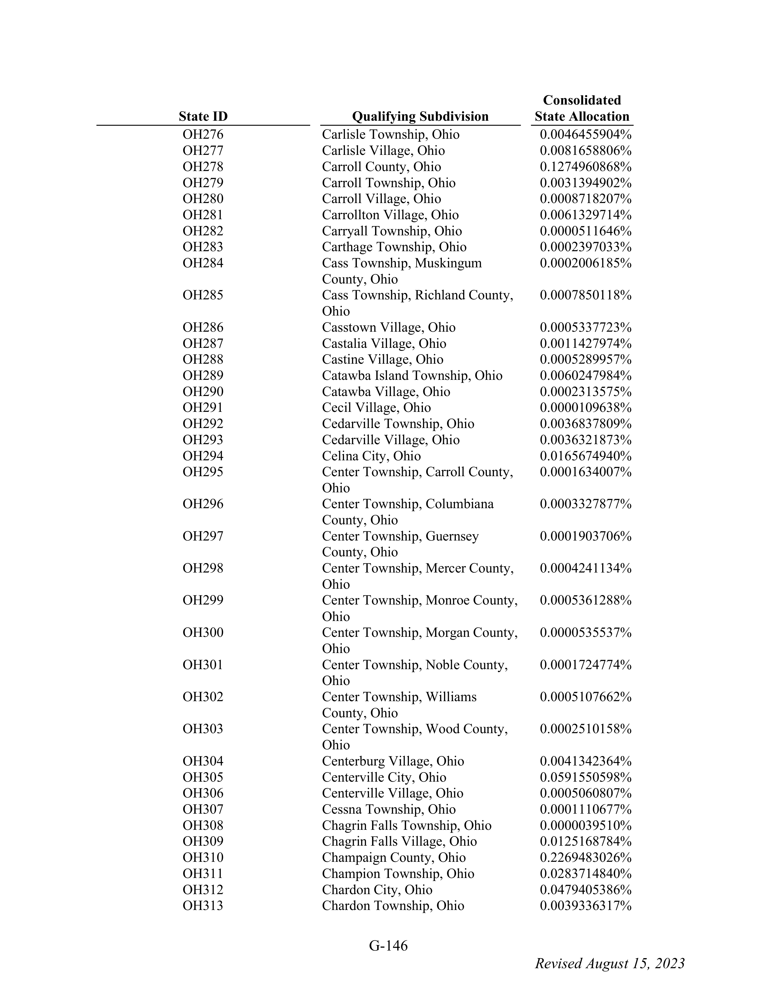 WALMART SETTLEMENT AGREEMENT — page 262