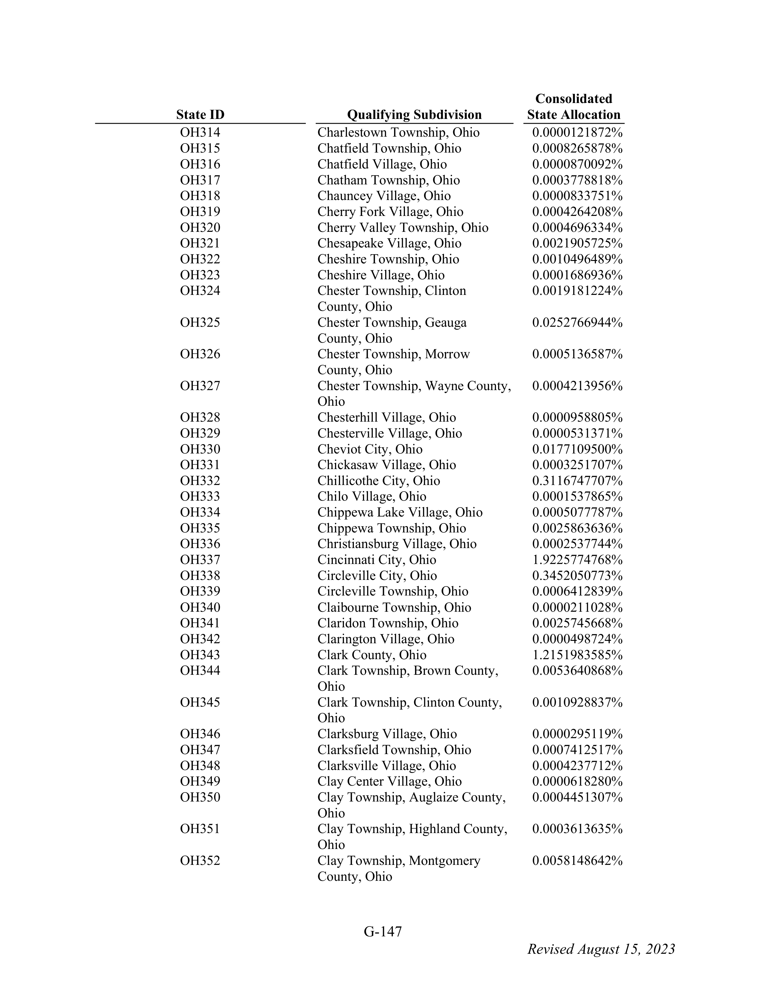 WALMART SETTLEMENT AGREEMENT — page 263