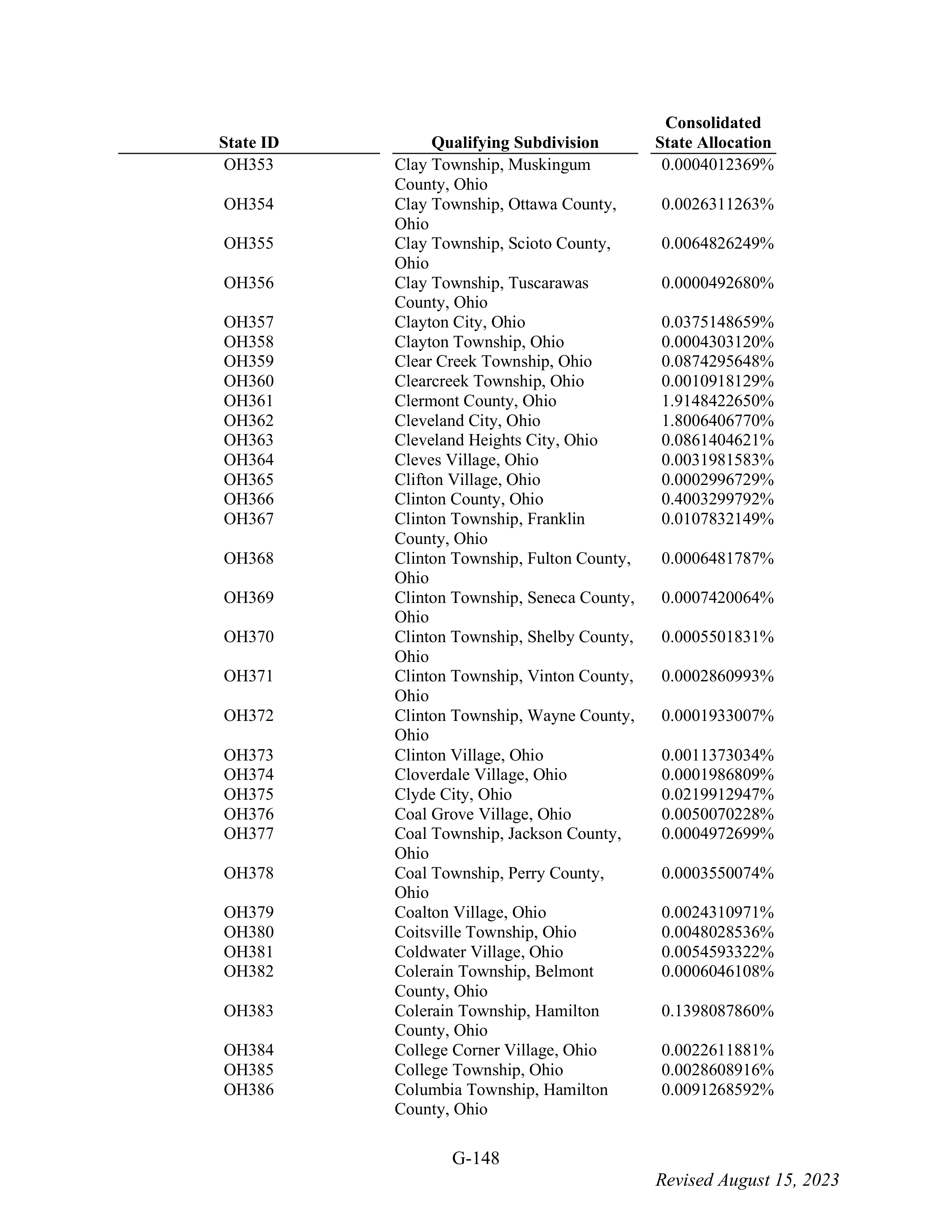 WALMART SETTLEMENT AGREEMENT — page 264