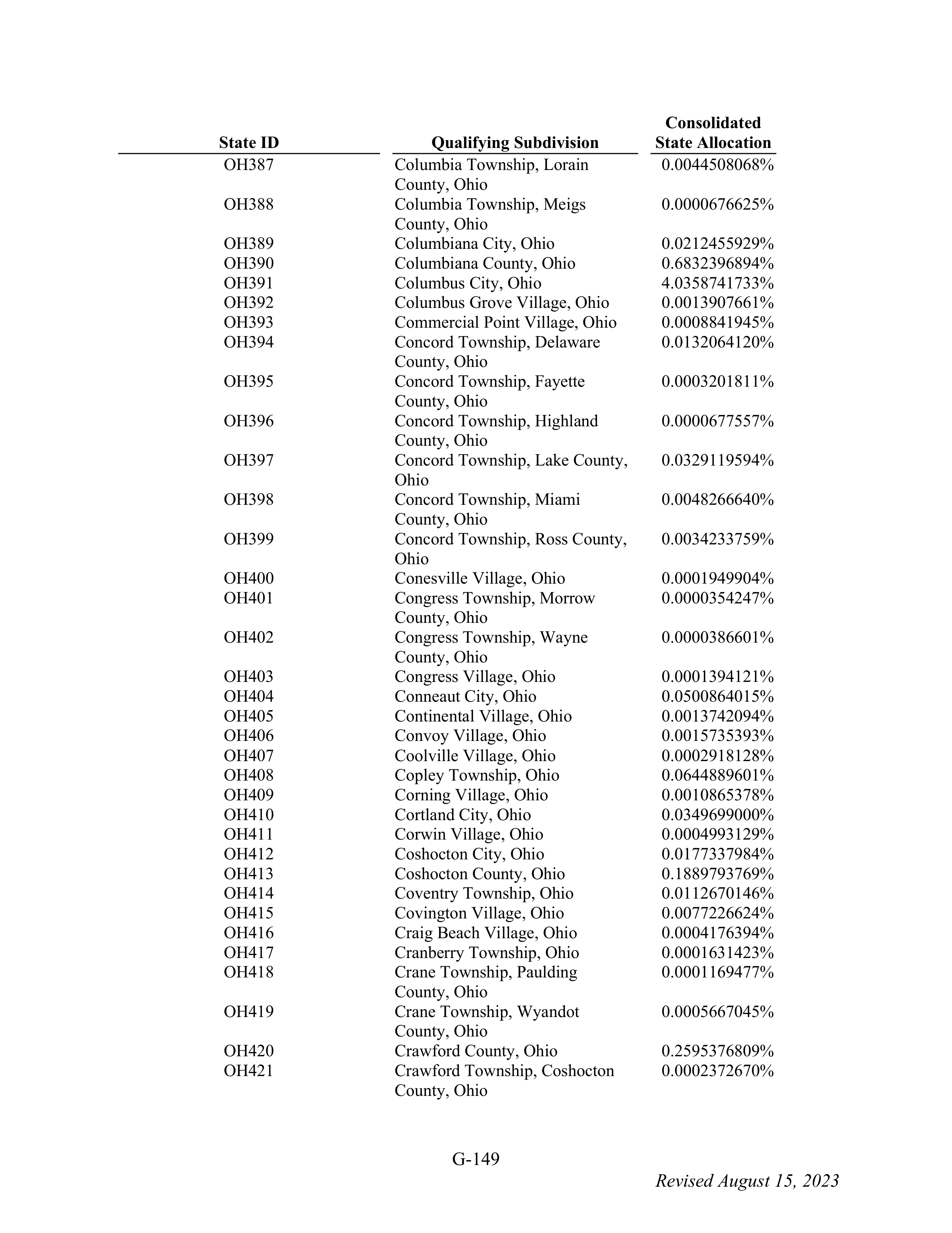 WALMART SETTLEMENT AGREEMENT — page 265