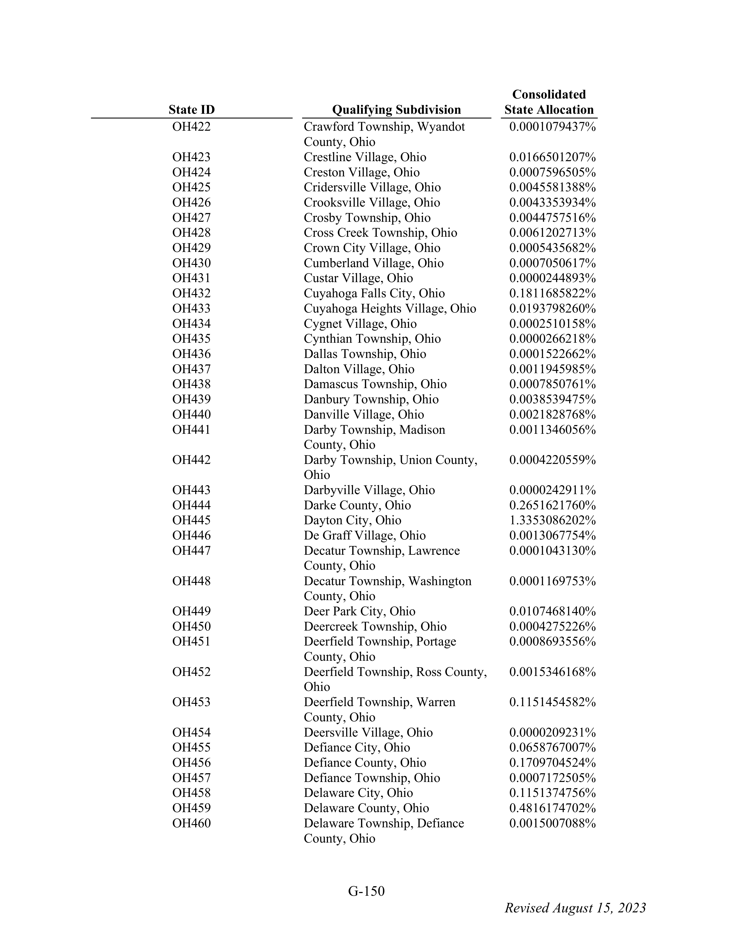 WALMART SETTLEMENT AGREEMENT — page 266
