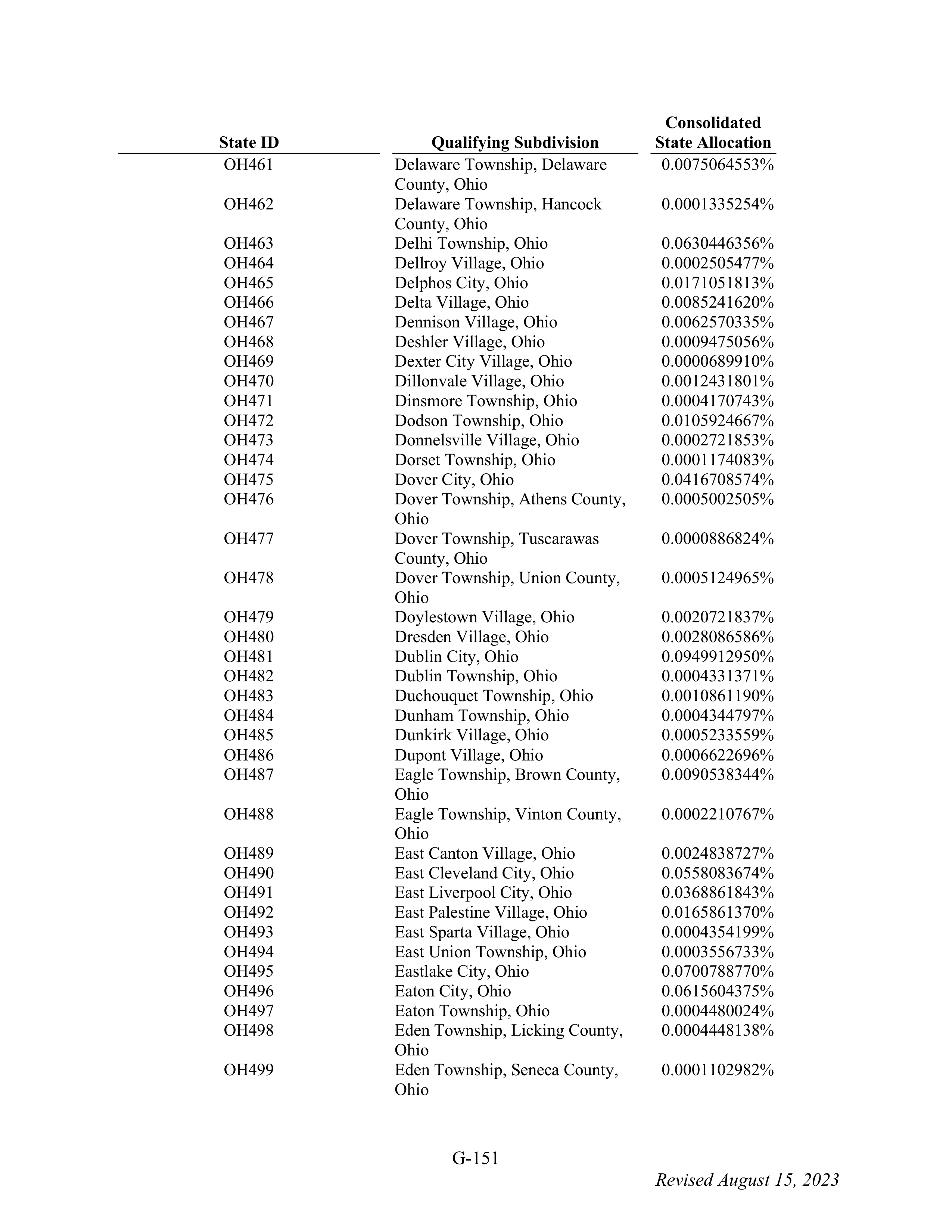 WALMART SETTLEMENT AGREEMENT — page 267