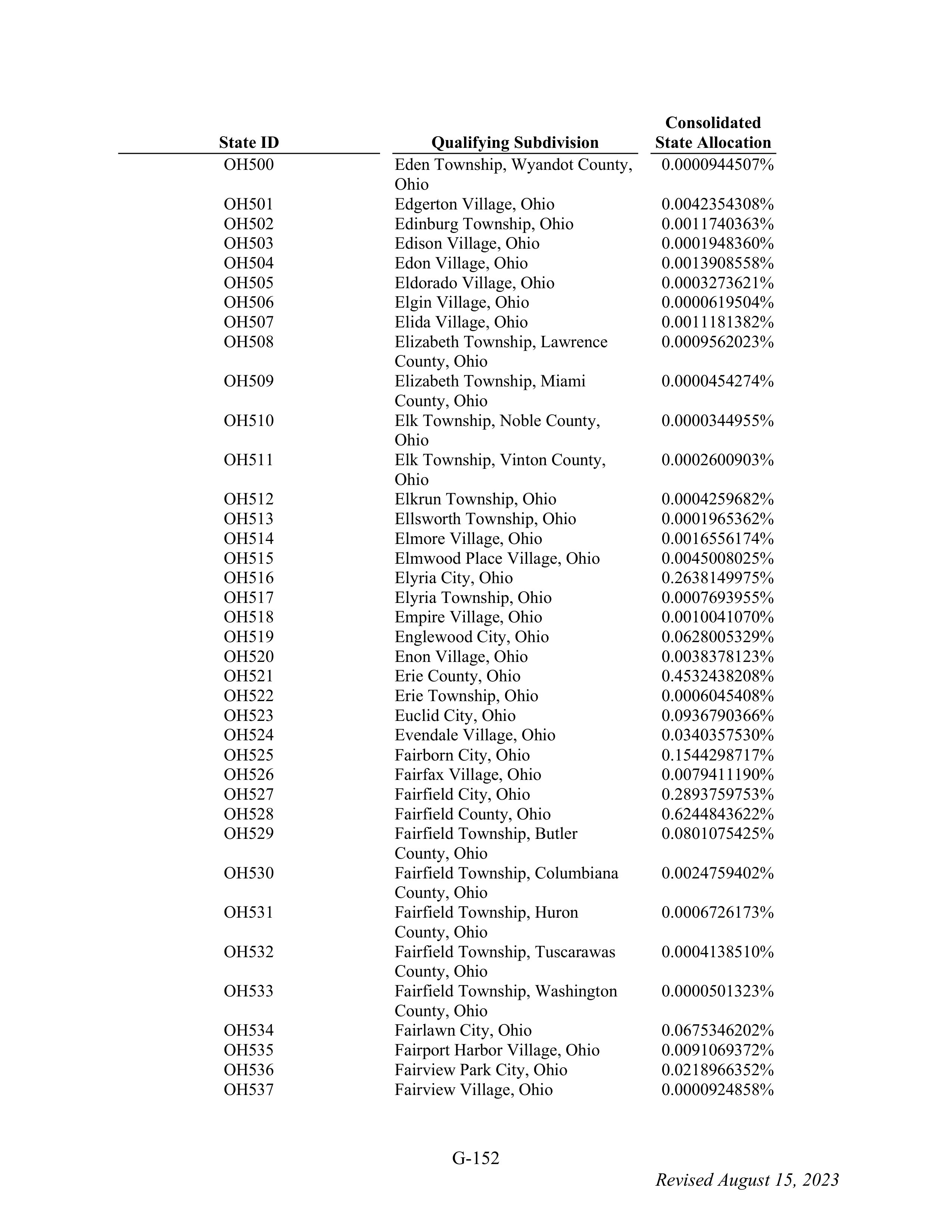 WALMART SETTLEMENT AGREEMENT — page 268