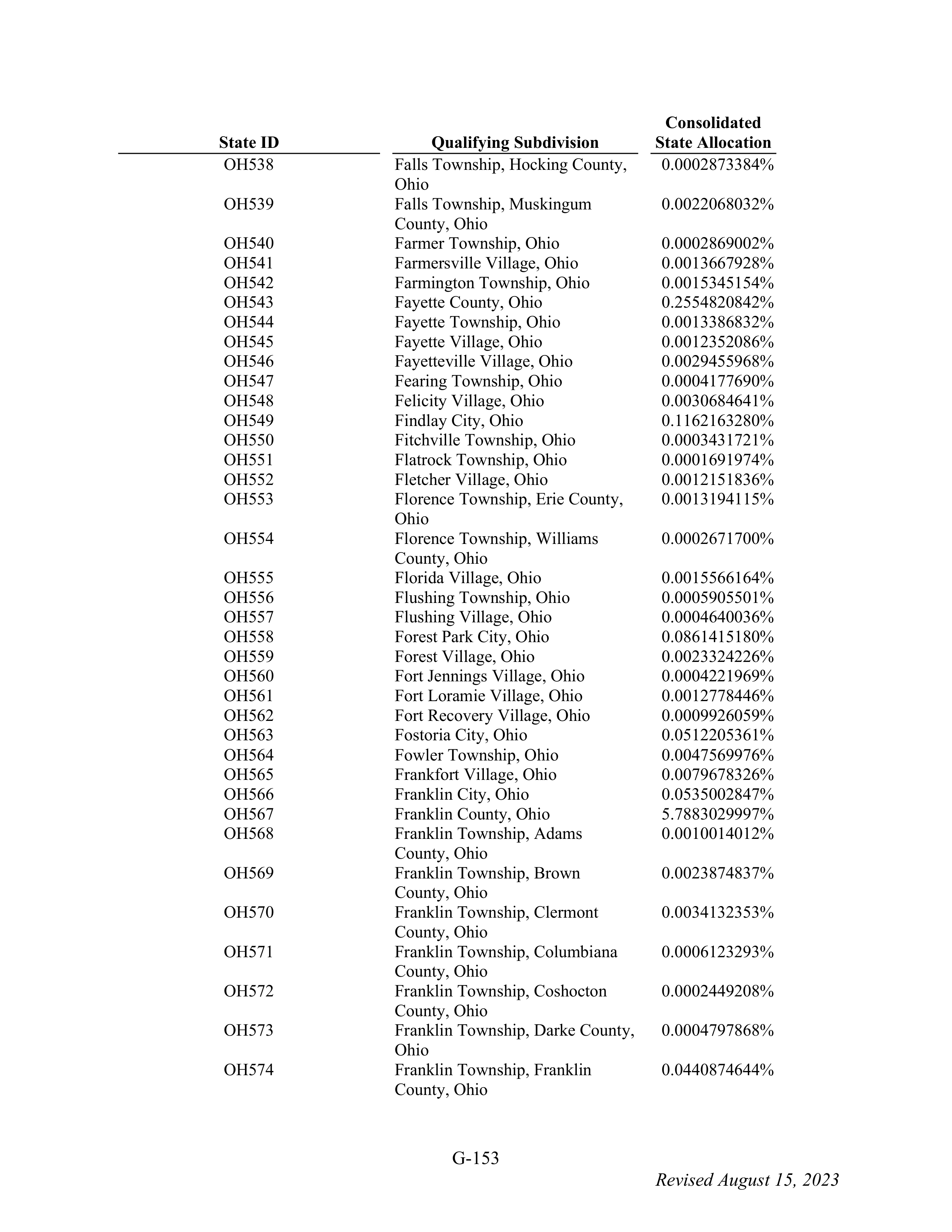 WALMART SETTLEMENT AGREEMENT — page 269