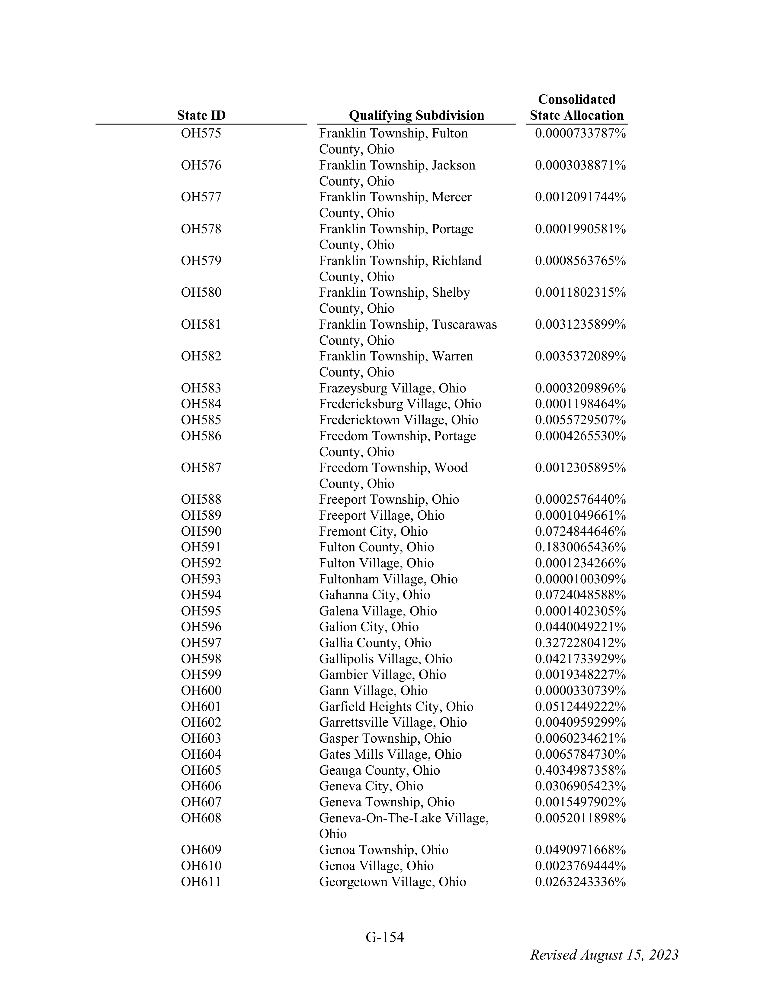 WALMART SETTLEMENT AGREEMENT — page 270