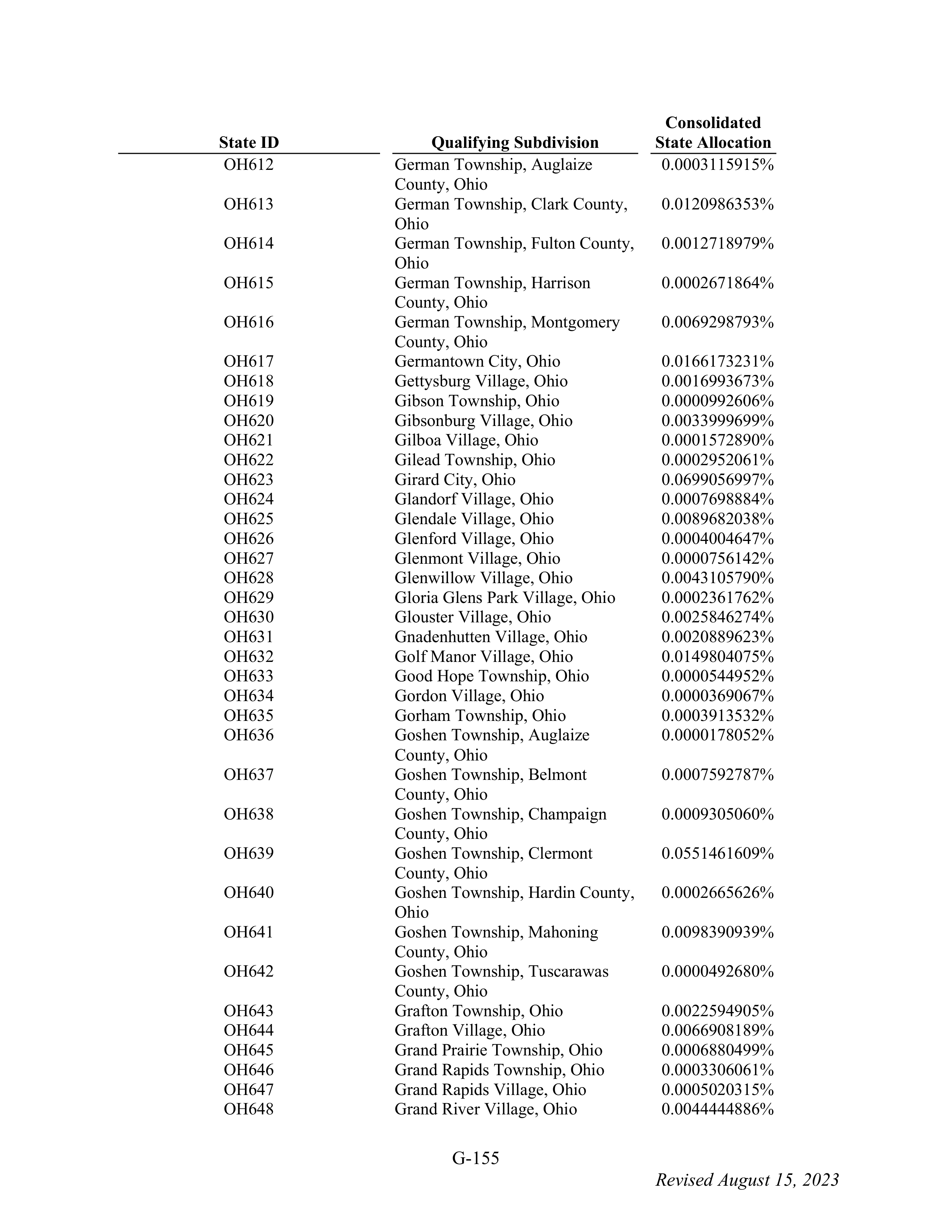 WALMART SETTLEMENT AGREEMENT — page 271