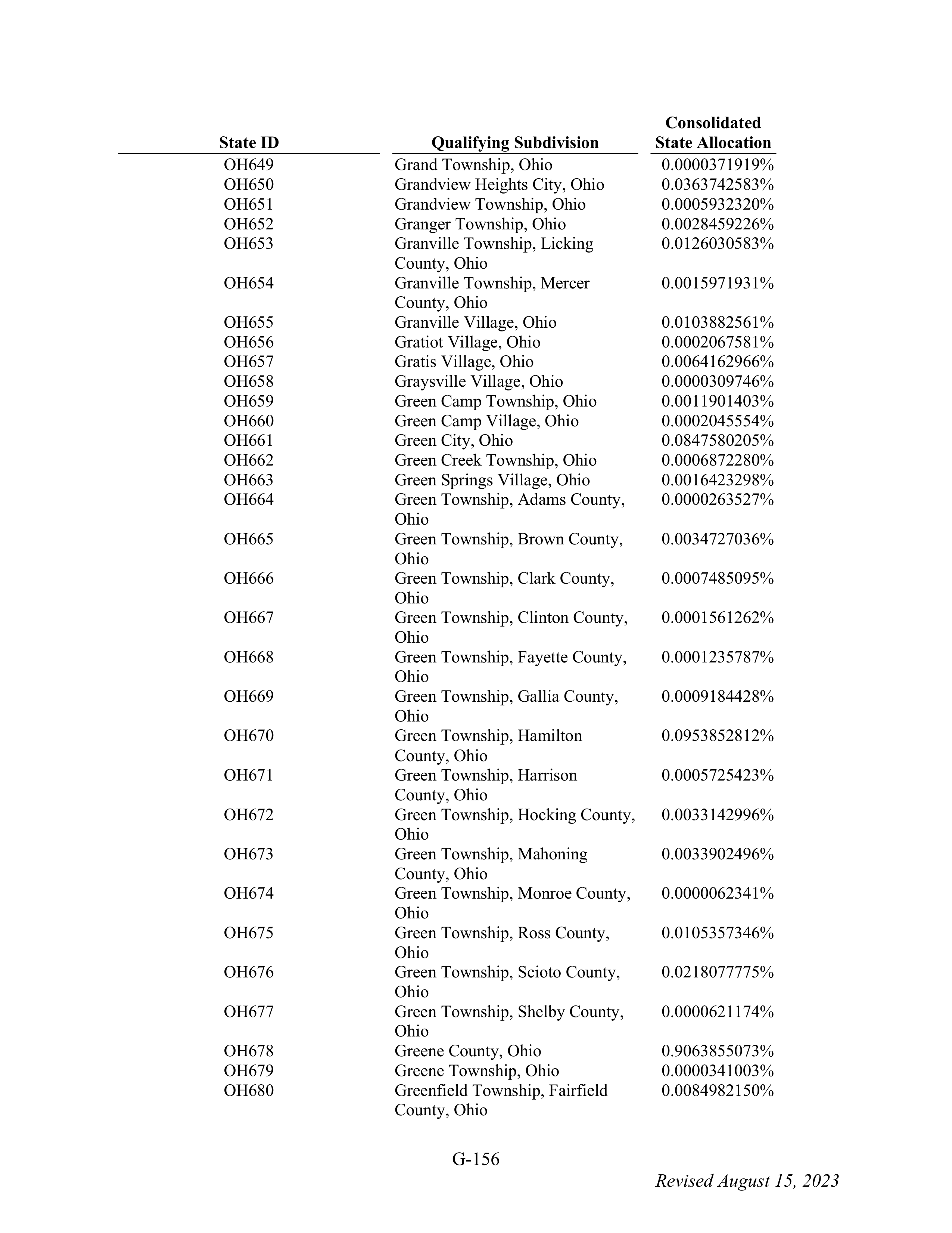 WALMART SETTLEMENT AGREEMENT — page 272