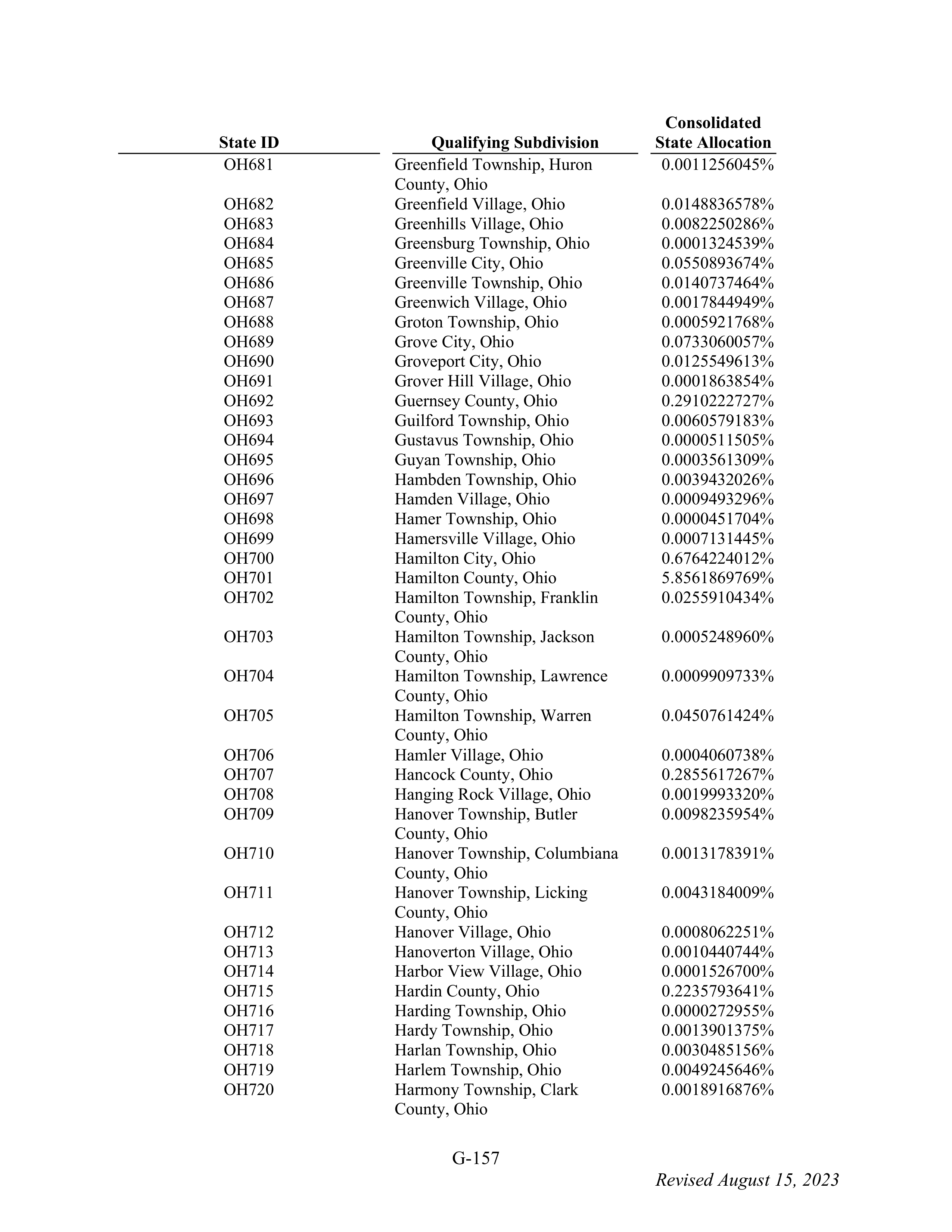 WALMART SETTLEMENT AGREEMENT — page 273