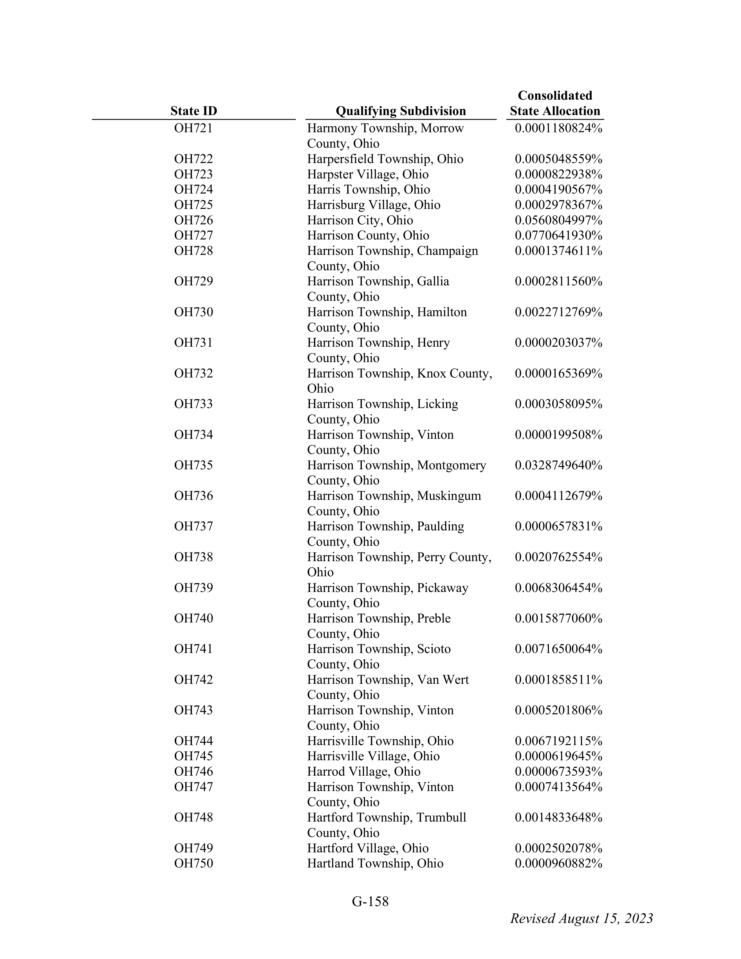 WALMART SETTLEMENT AGREEMENT — page 274