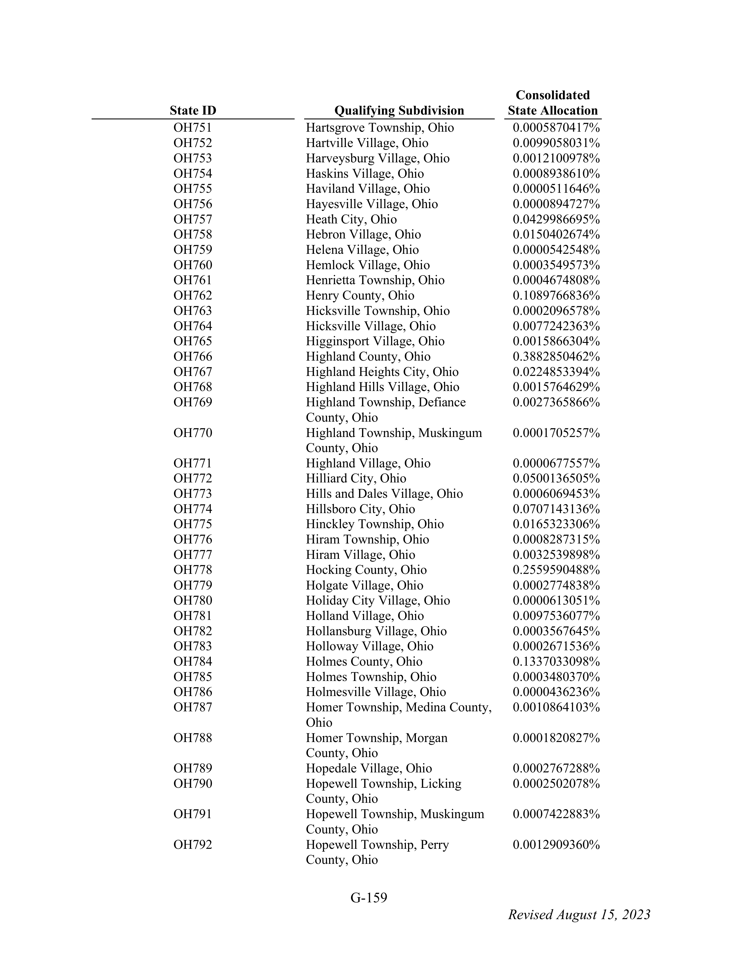 WALMART SETTLEMENT AGREEMENT — page 275