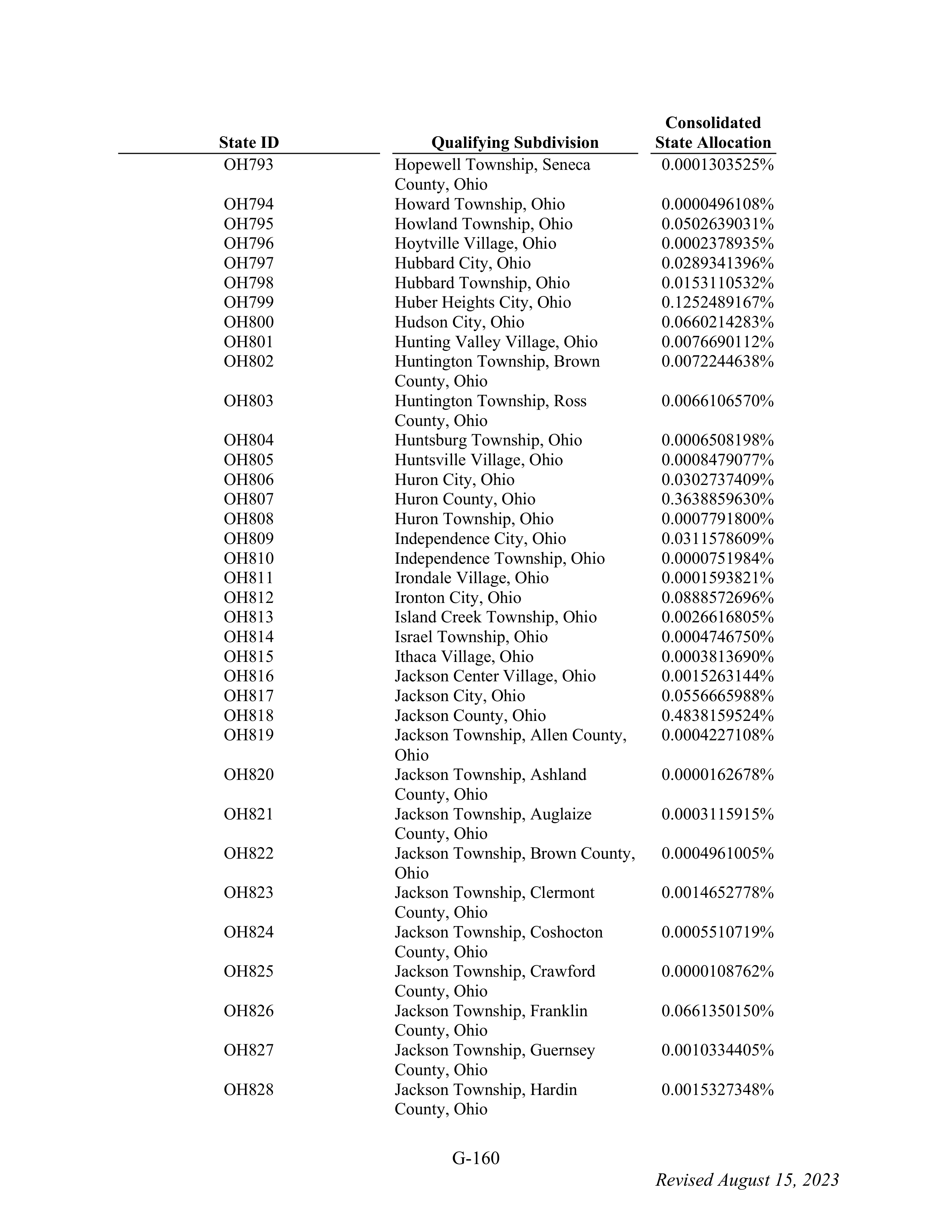 WALMART SETTLEMENT AGREEMENT — page 276