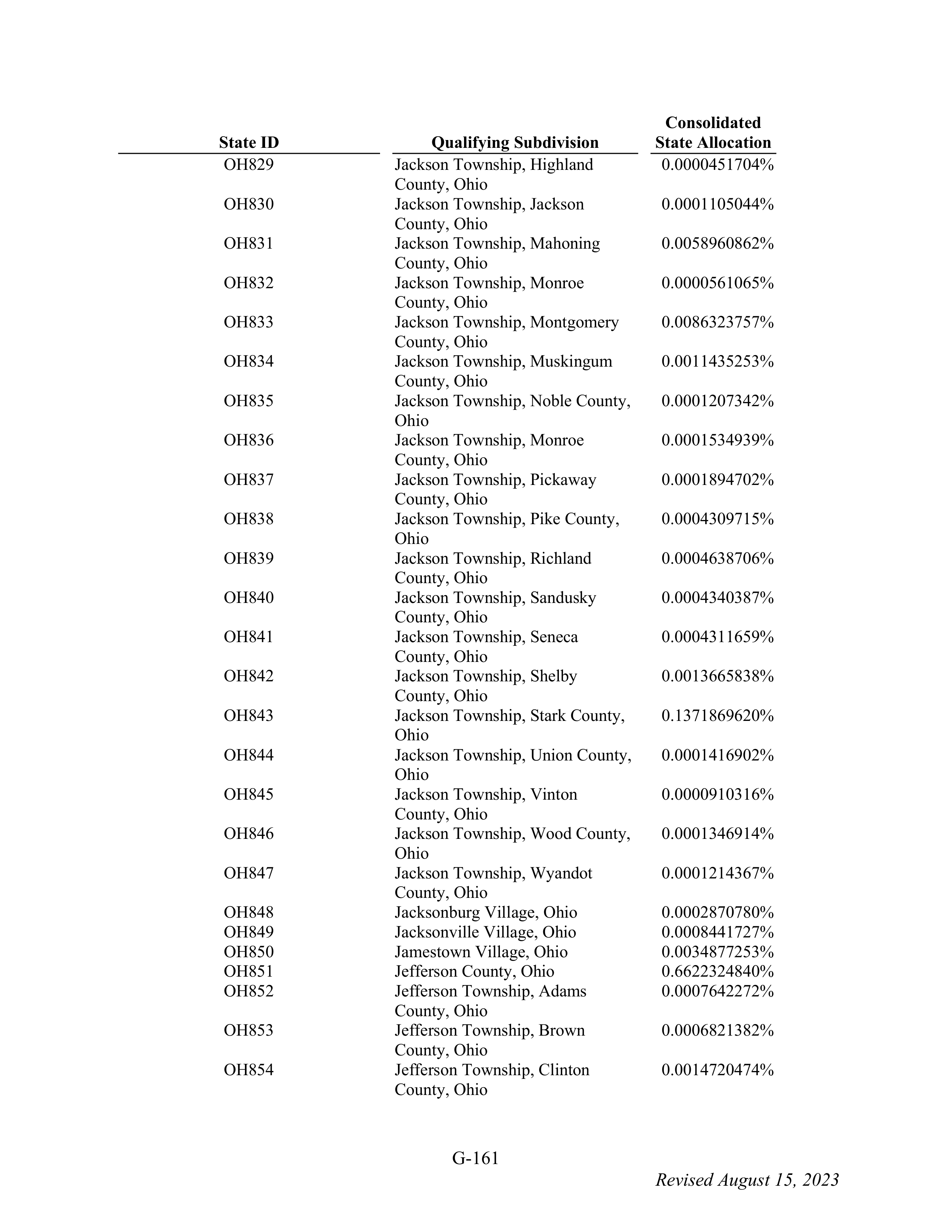 WALMART SETTLEMENT AGREEMENT — page 277