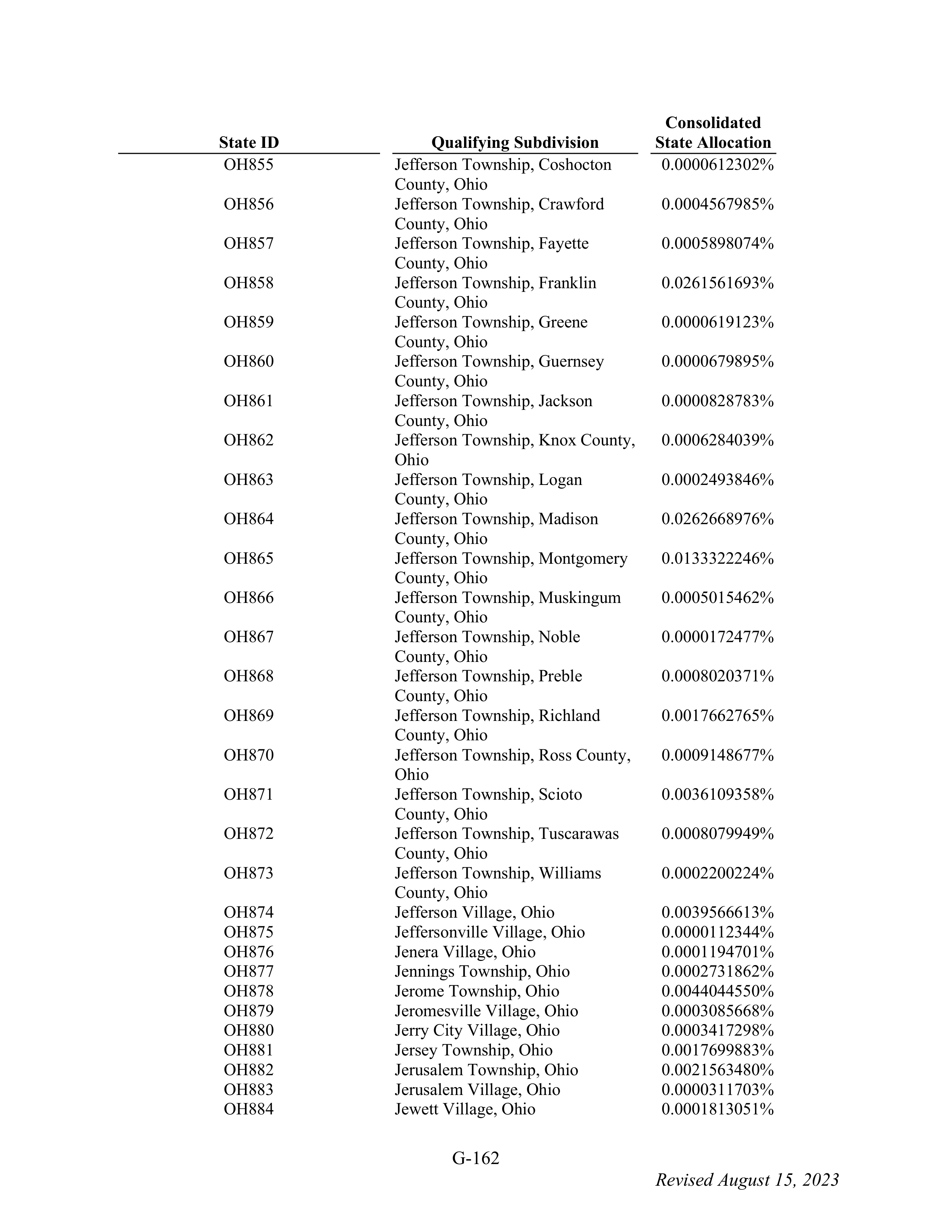 WALMART SETTLEMENT AGREEMENT — page 278