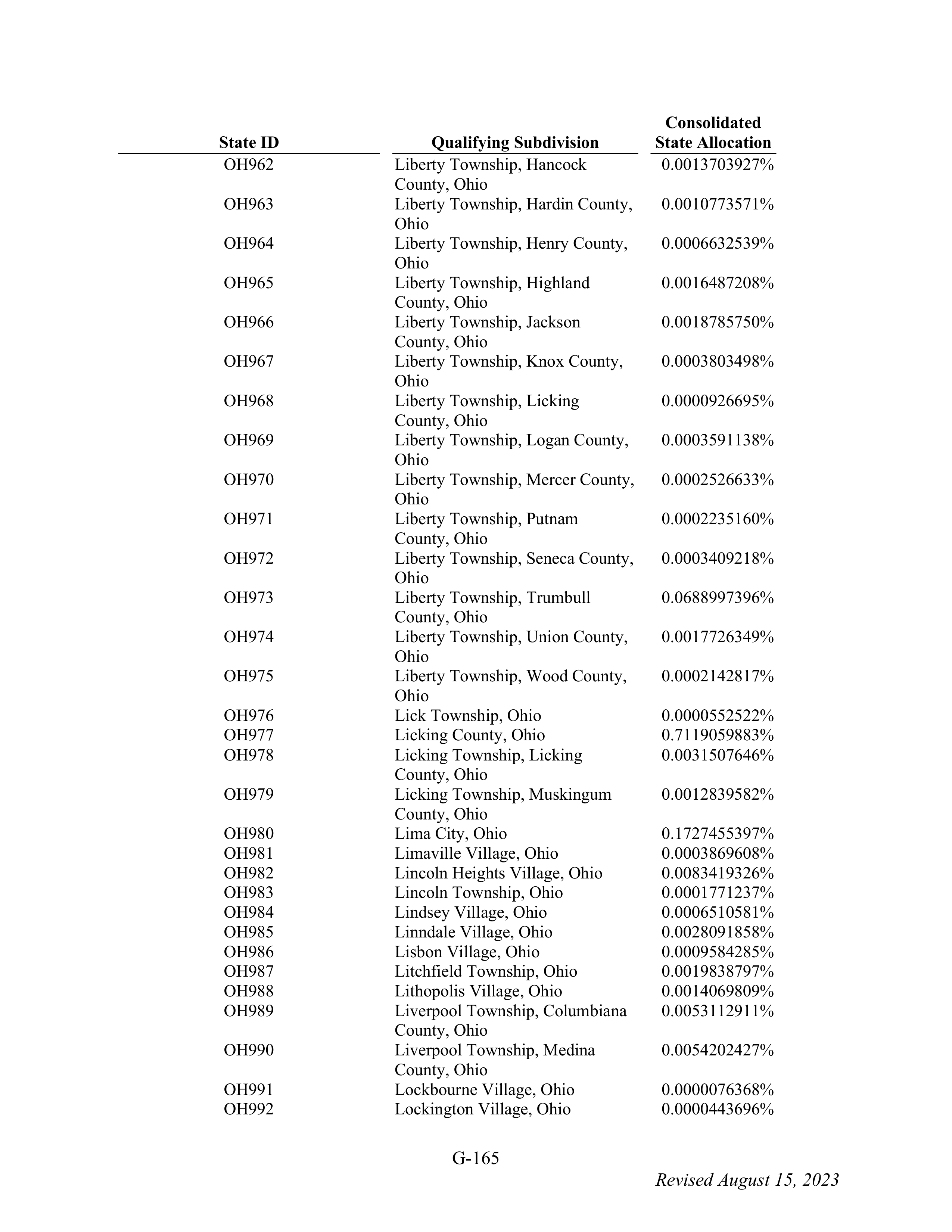 WALMART SETTLEMENT AGREEMENT — page 281