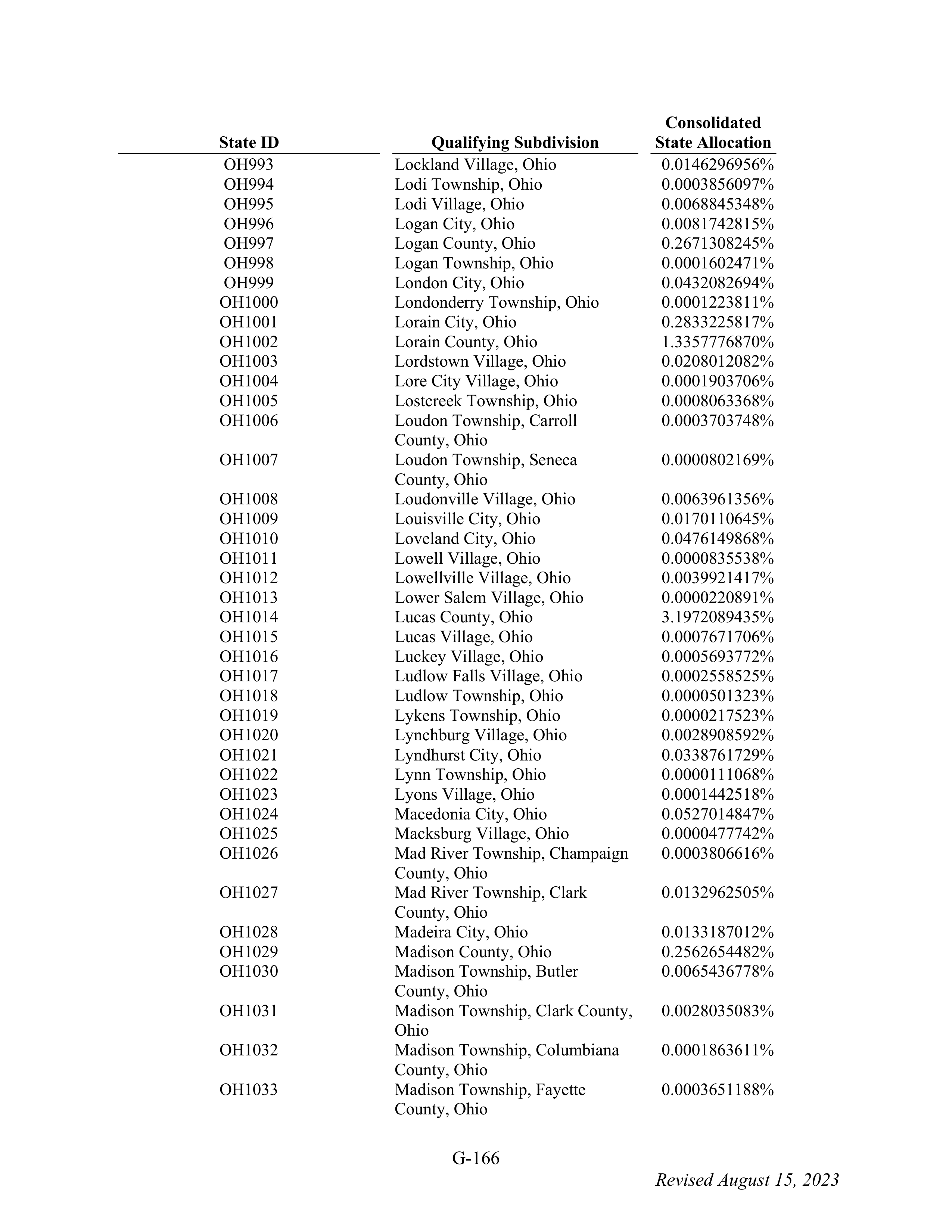 WALMART SETTLEMENT AGREEMENT — page 282
