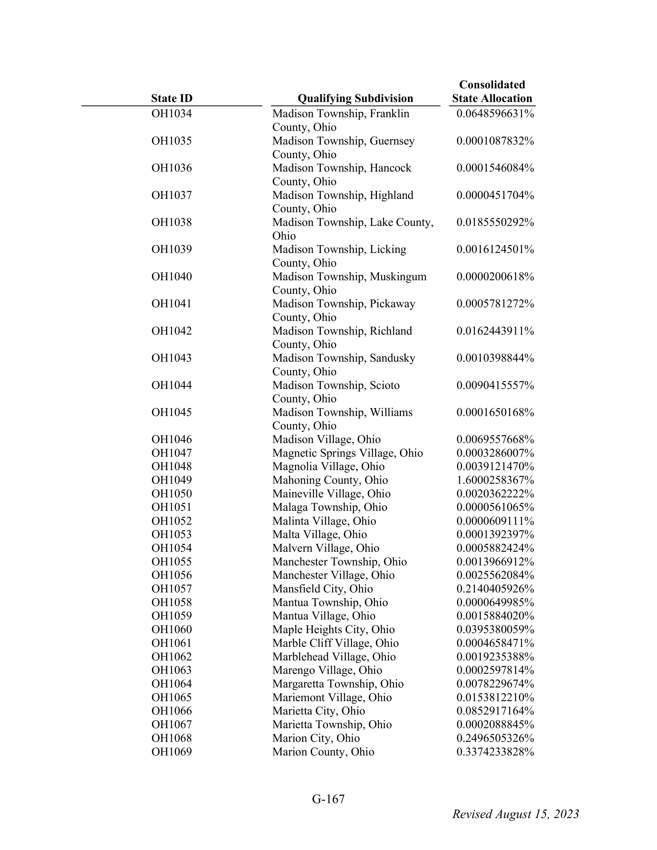 WALMART SETTLEMENT AGREEMENT — page 283