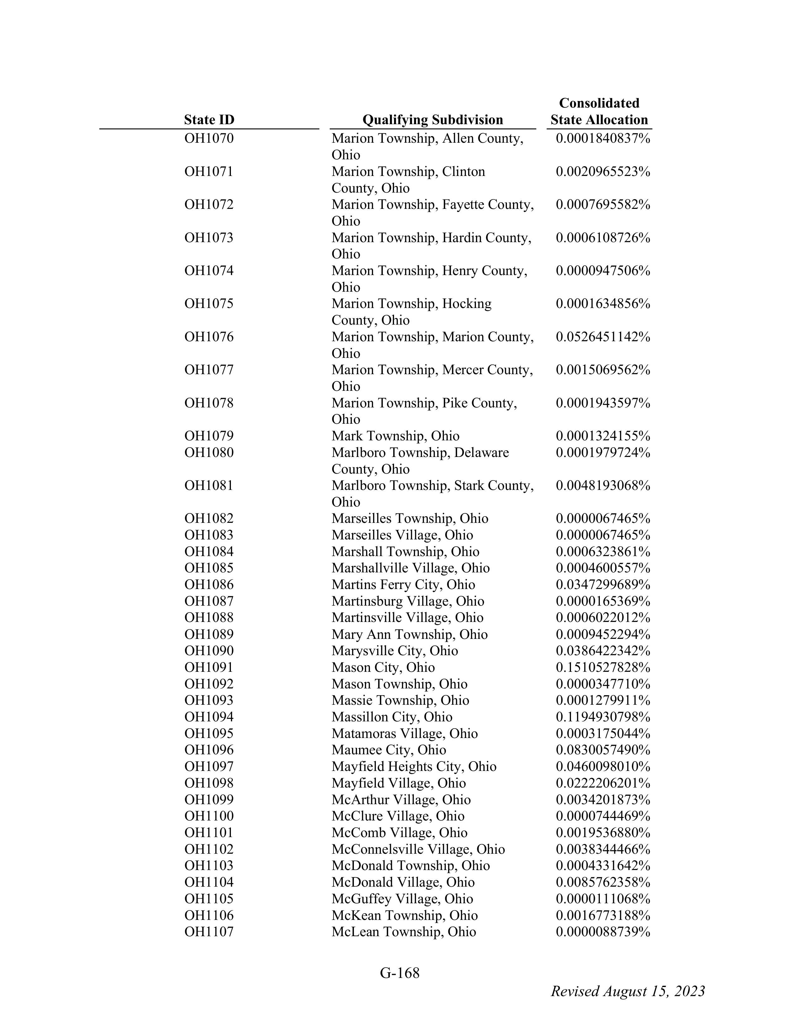 WALMART SETTLEMENT AGREEMENT — page 284
