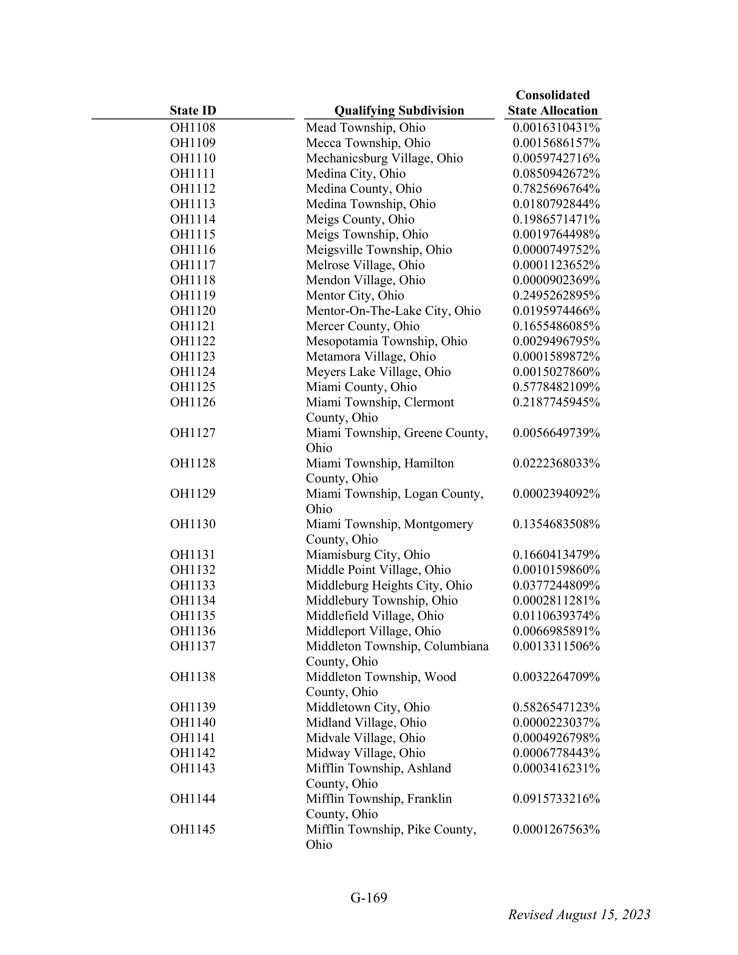 WALMART SETTLEMENT AGREEMENT — page 285