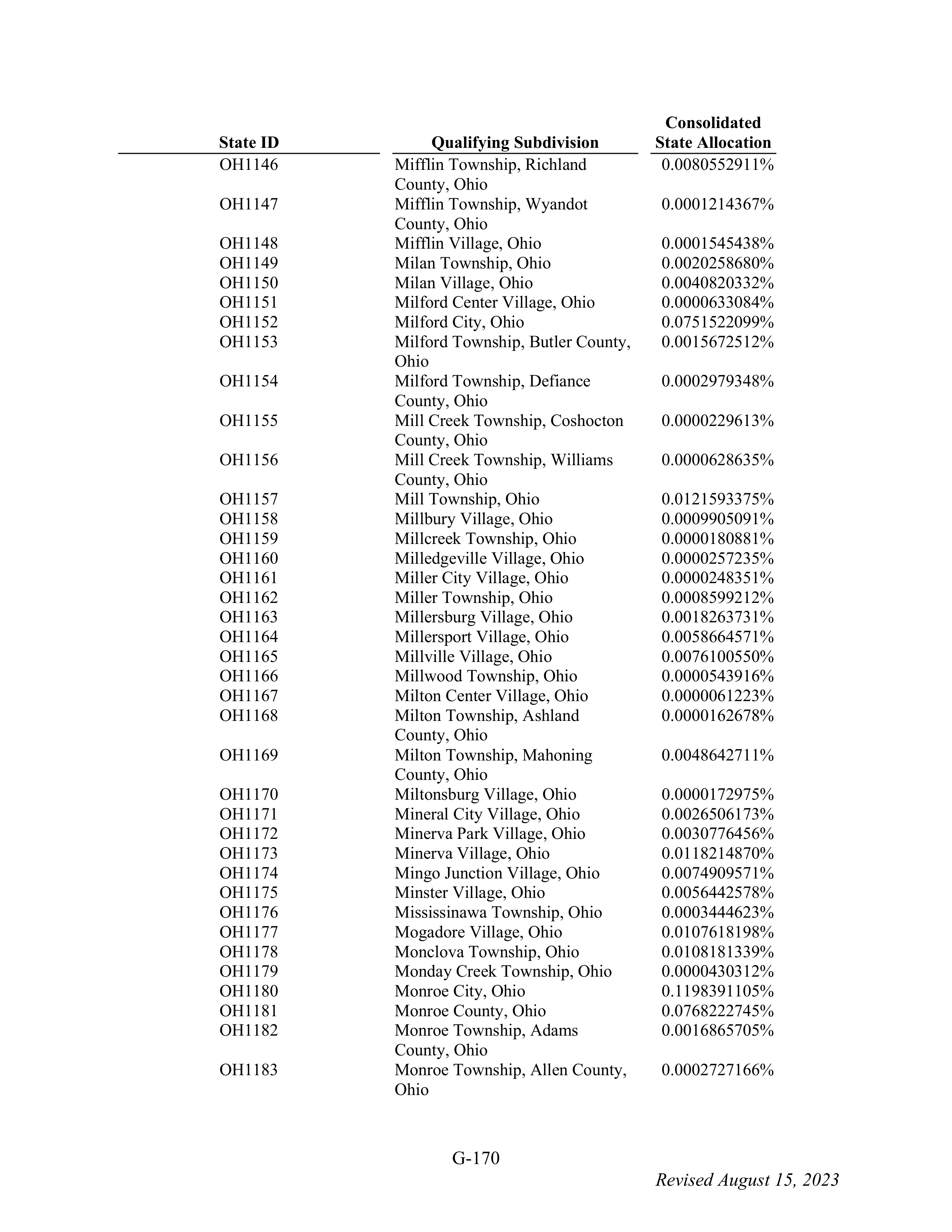 WALMART SETTLEMENT AGREEMENT — page 286