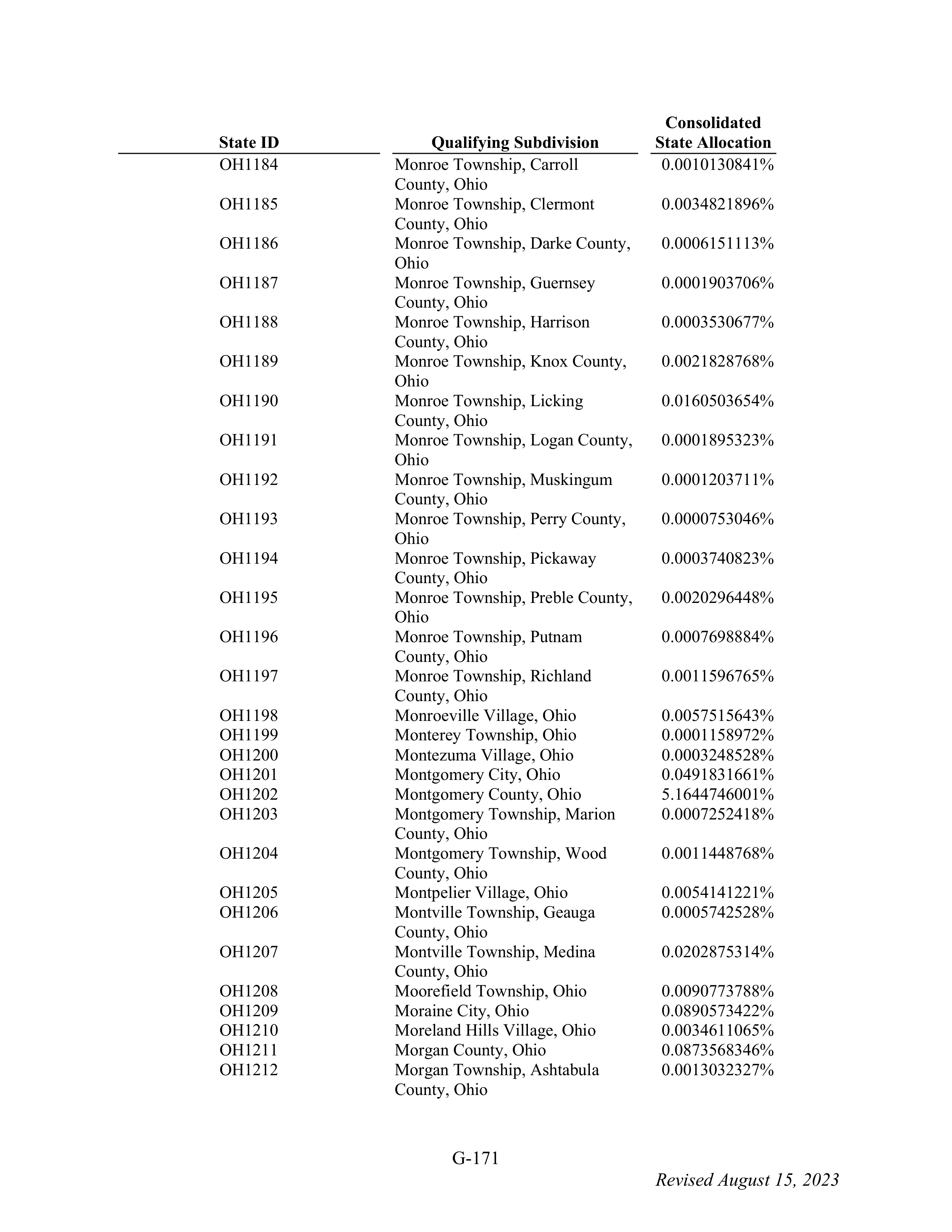 WALMART SETTLEMENT AGREEMENT — page 287
