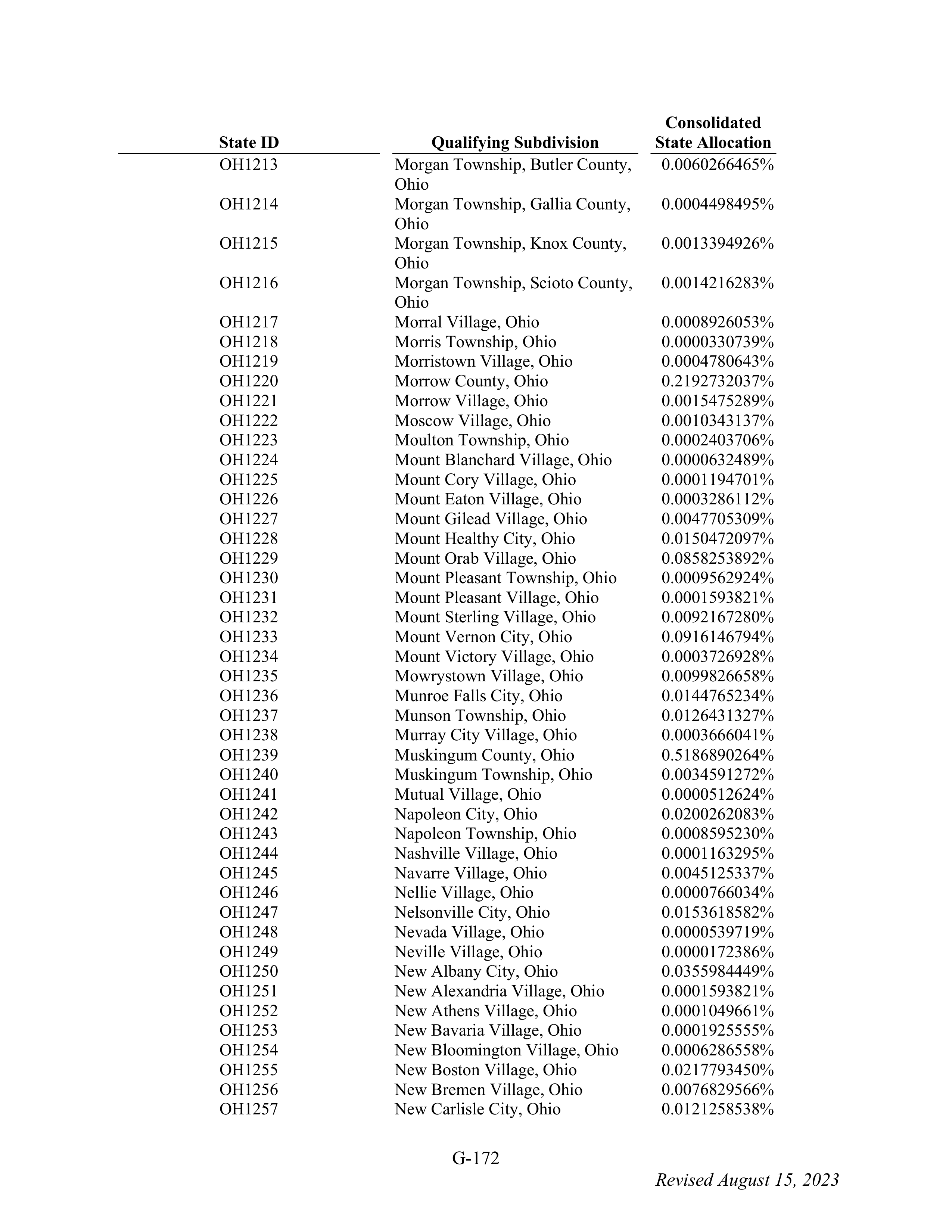 WALMART SETTLEMENT AGREEMENT — page 288