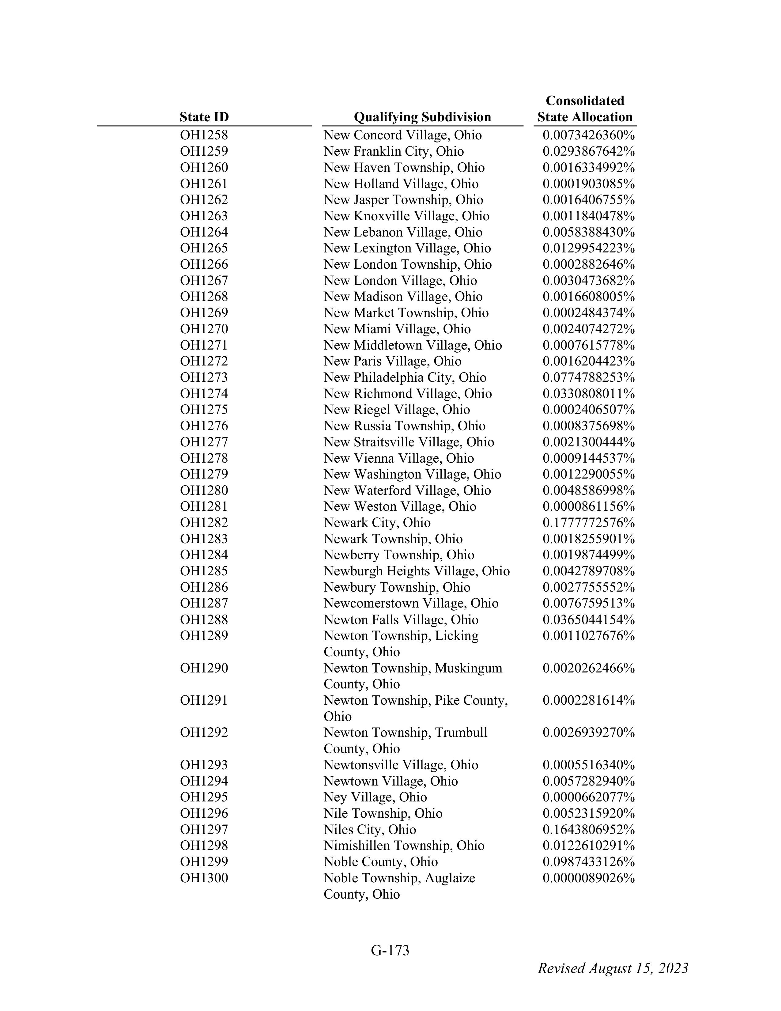 WALMART SETTLEMENT AGREEMENT — page 289