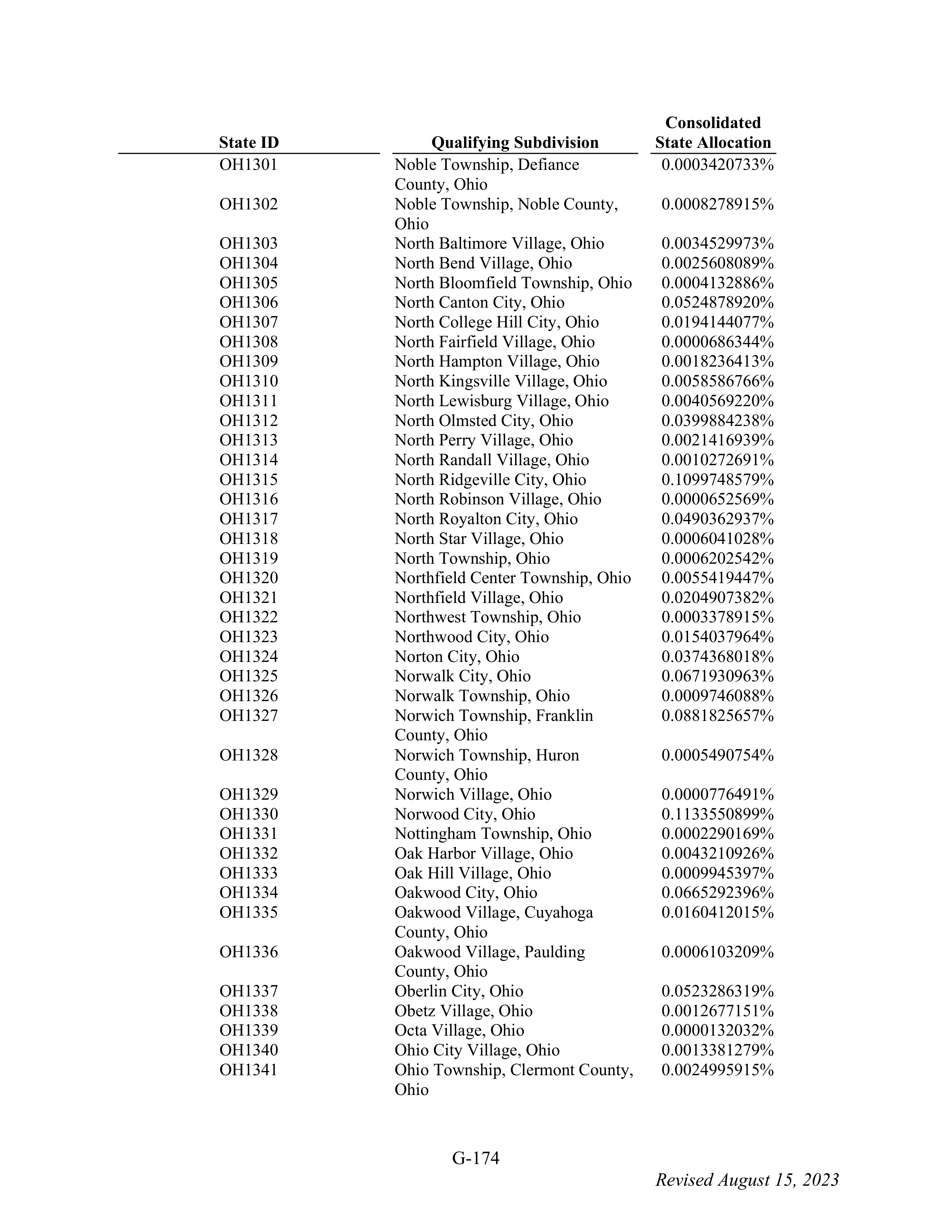 WALMART SETTLEMENT AGREEMENT — page 290