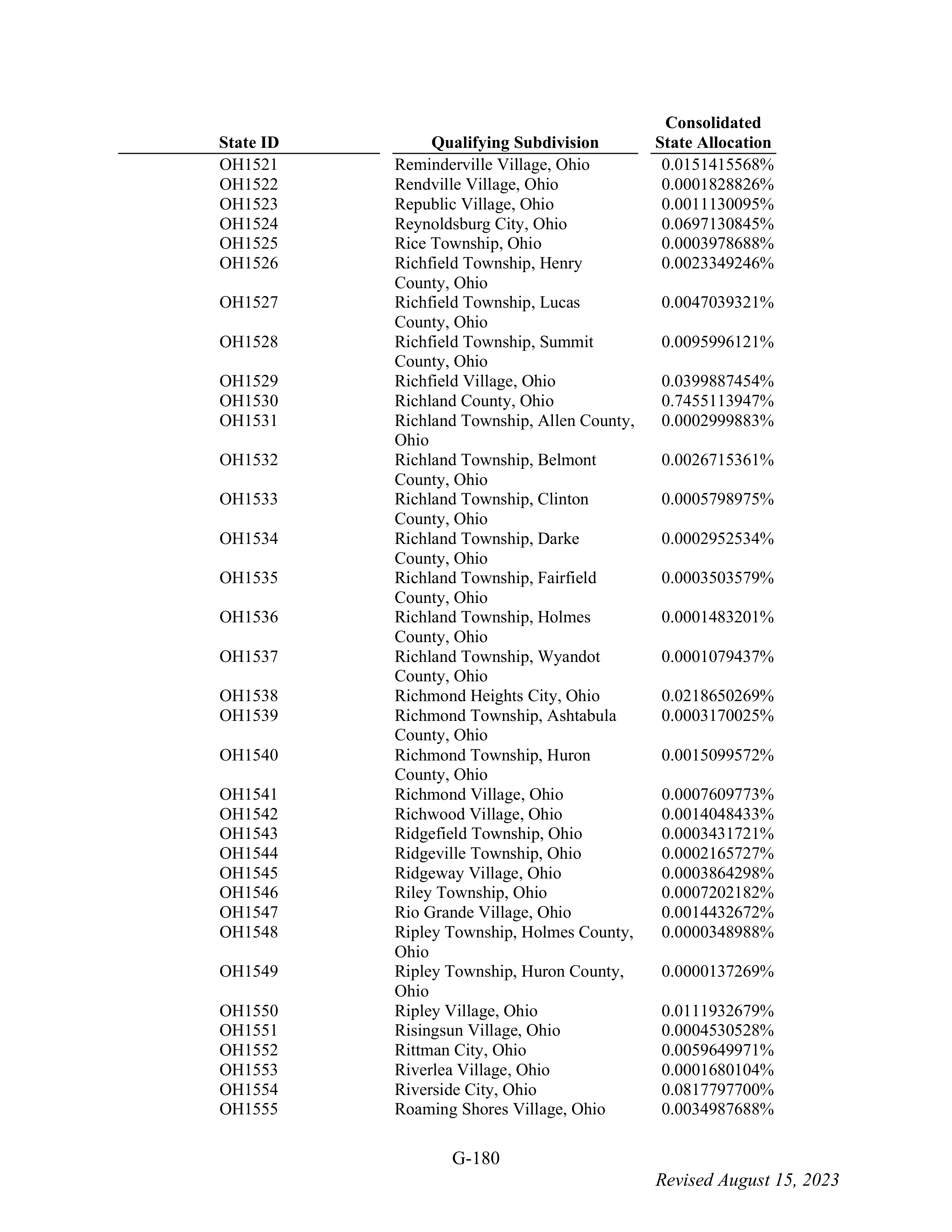 WALMART SETTLEMENT AGREEMENT — page 296