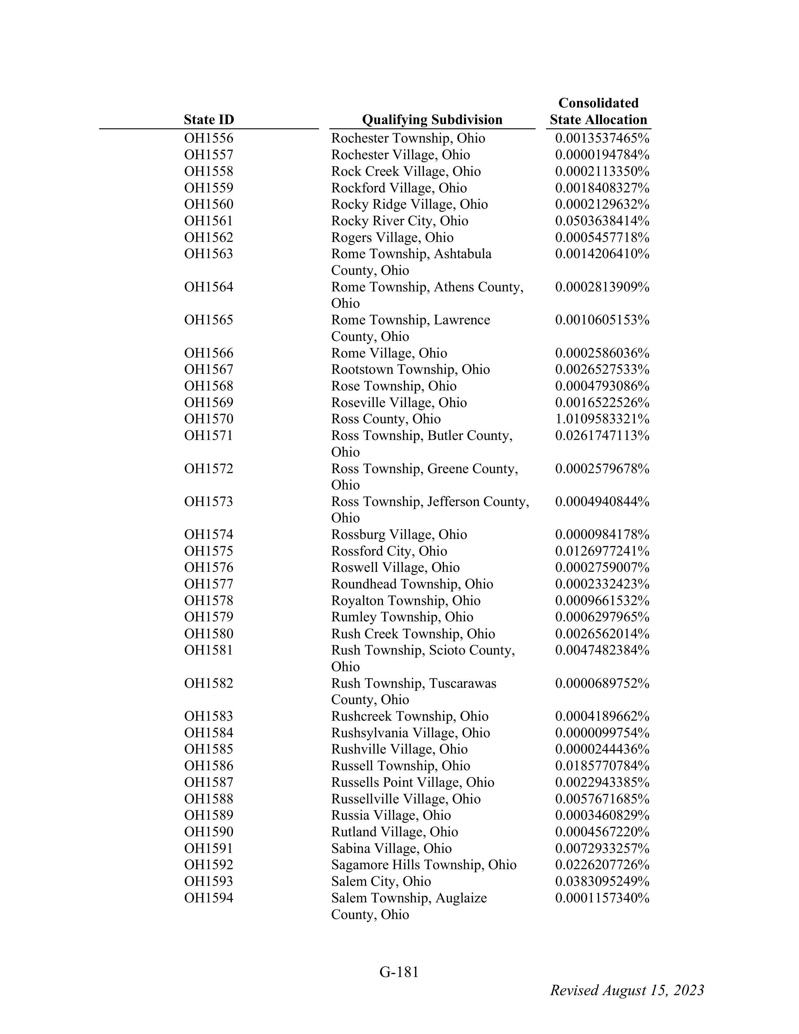 WALMART SETTLEMENT AGREEMENT — page 297