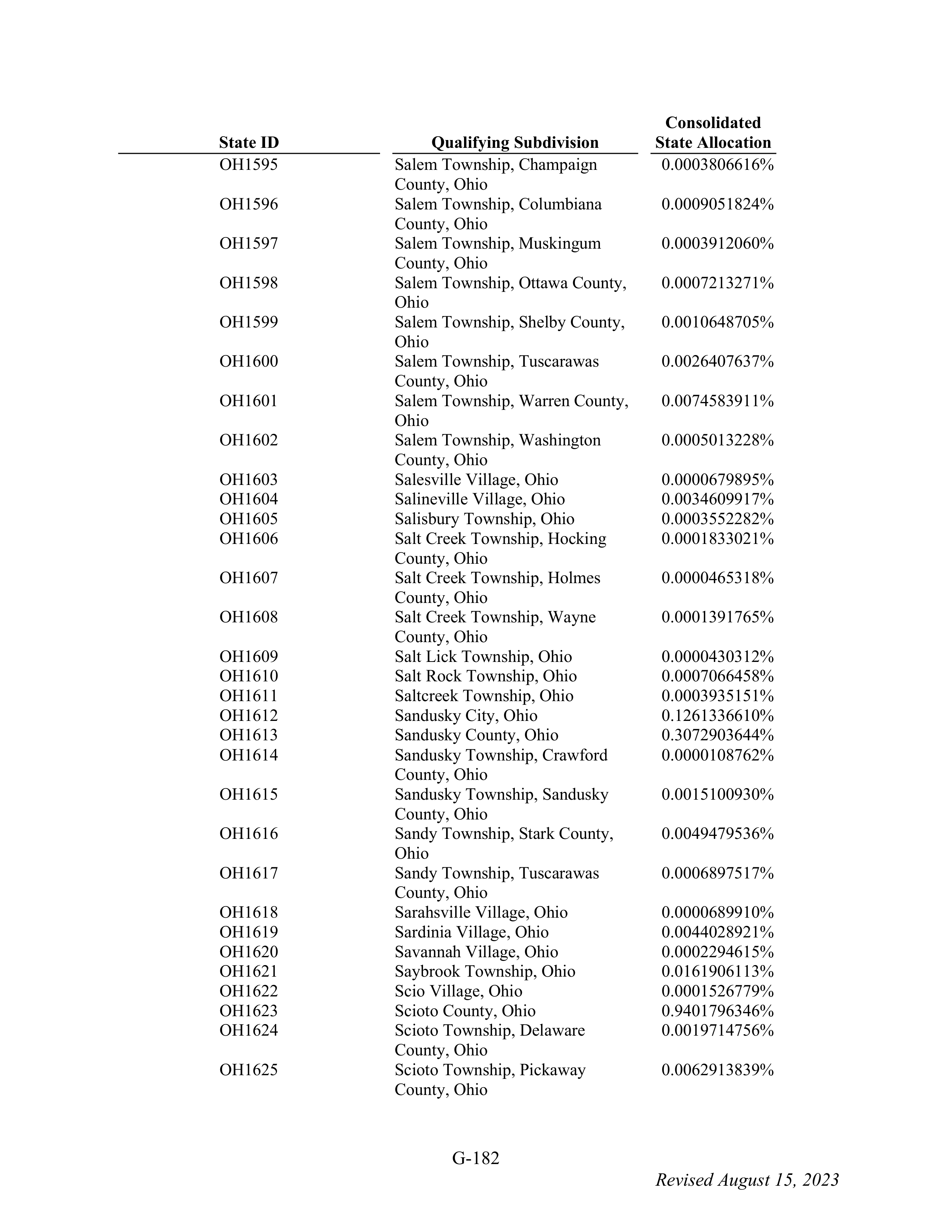 WALMART SETTLEMENT AGREEMENT — page 298