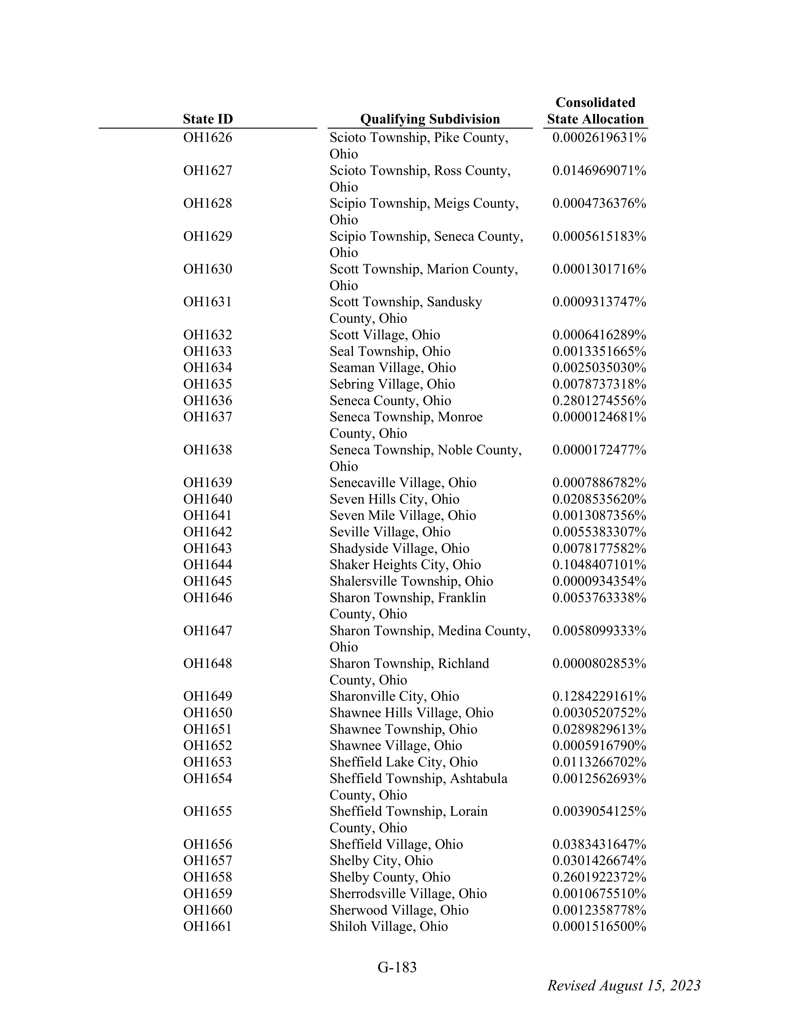 WALMART SETTLEMENT AGREEMENT — page 299