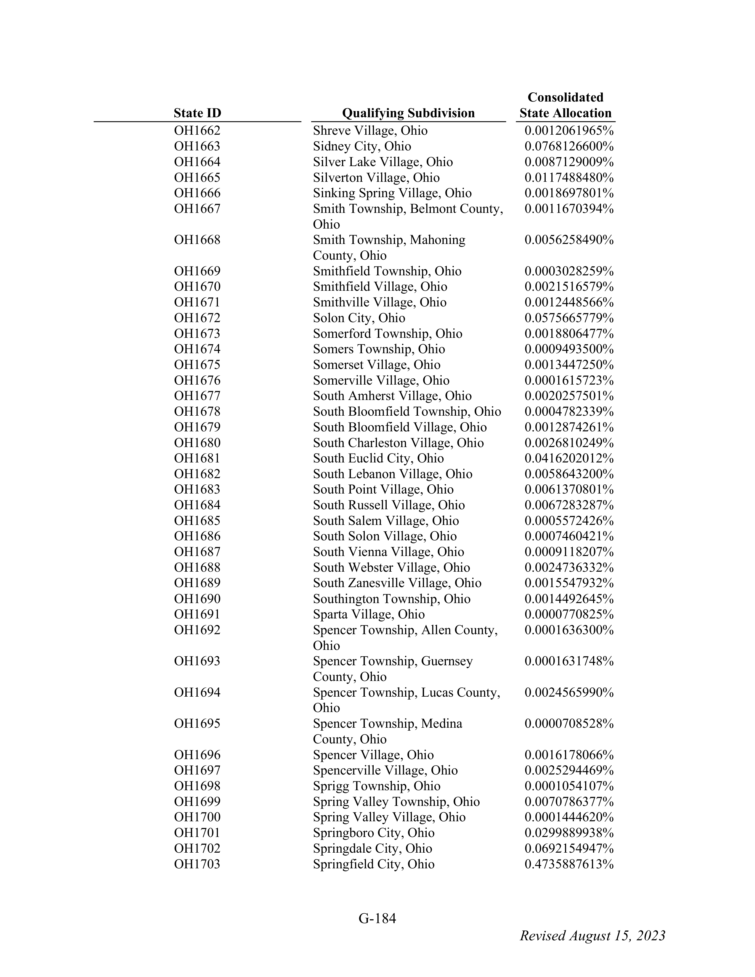 WALMART SETTLEMENT AGREEMENT — page 300
