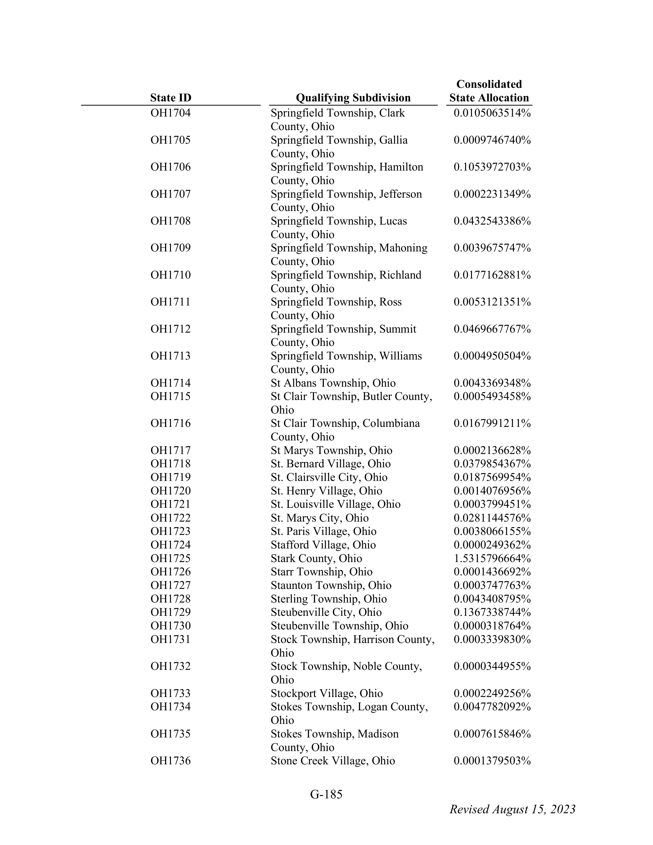 WALMART SETTLEMENT AGREEMENT — page 301