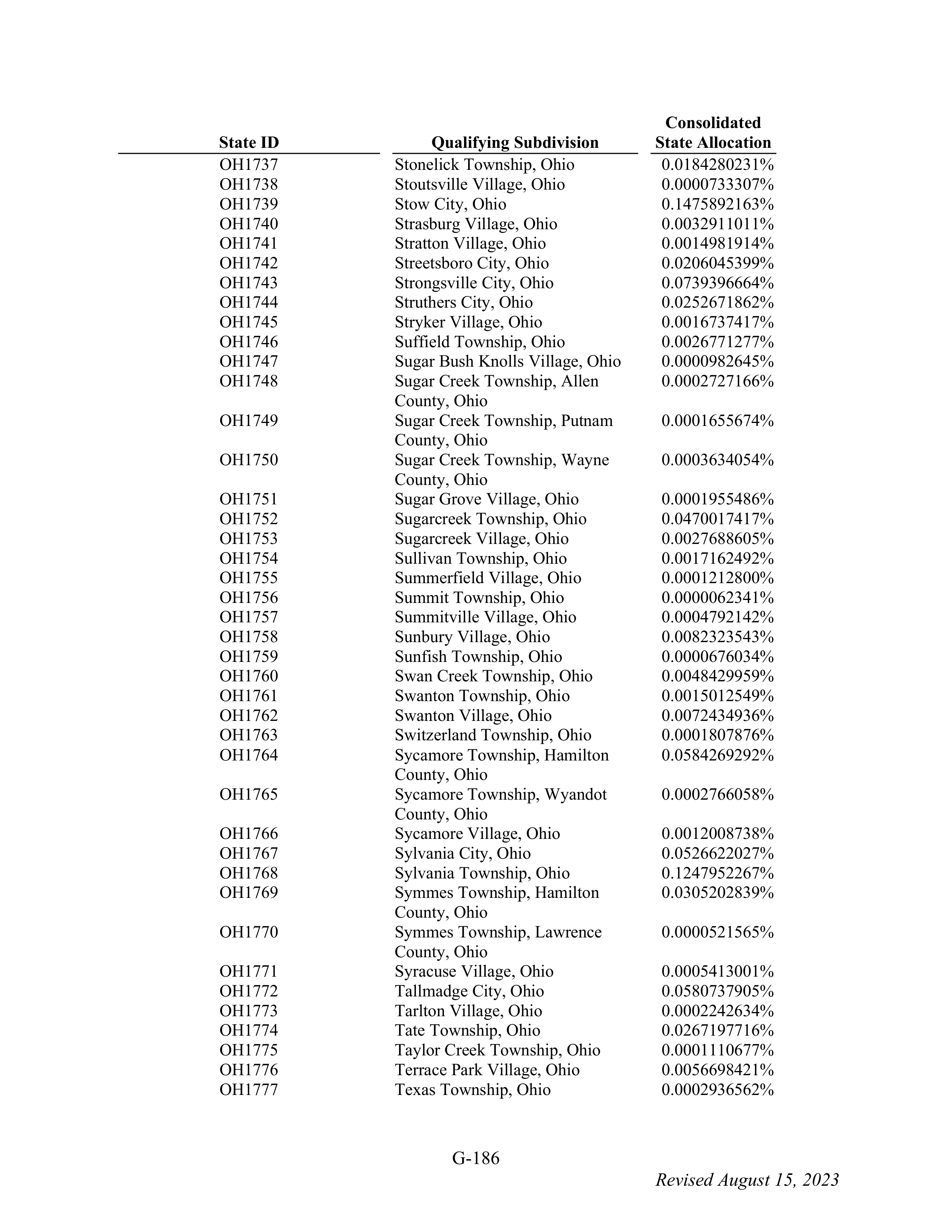 WALMART SETTLEMENT AGREEMENT — page 302