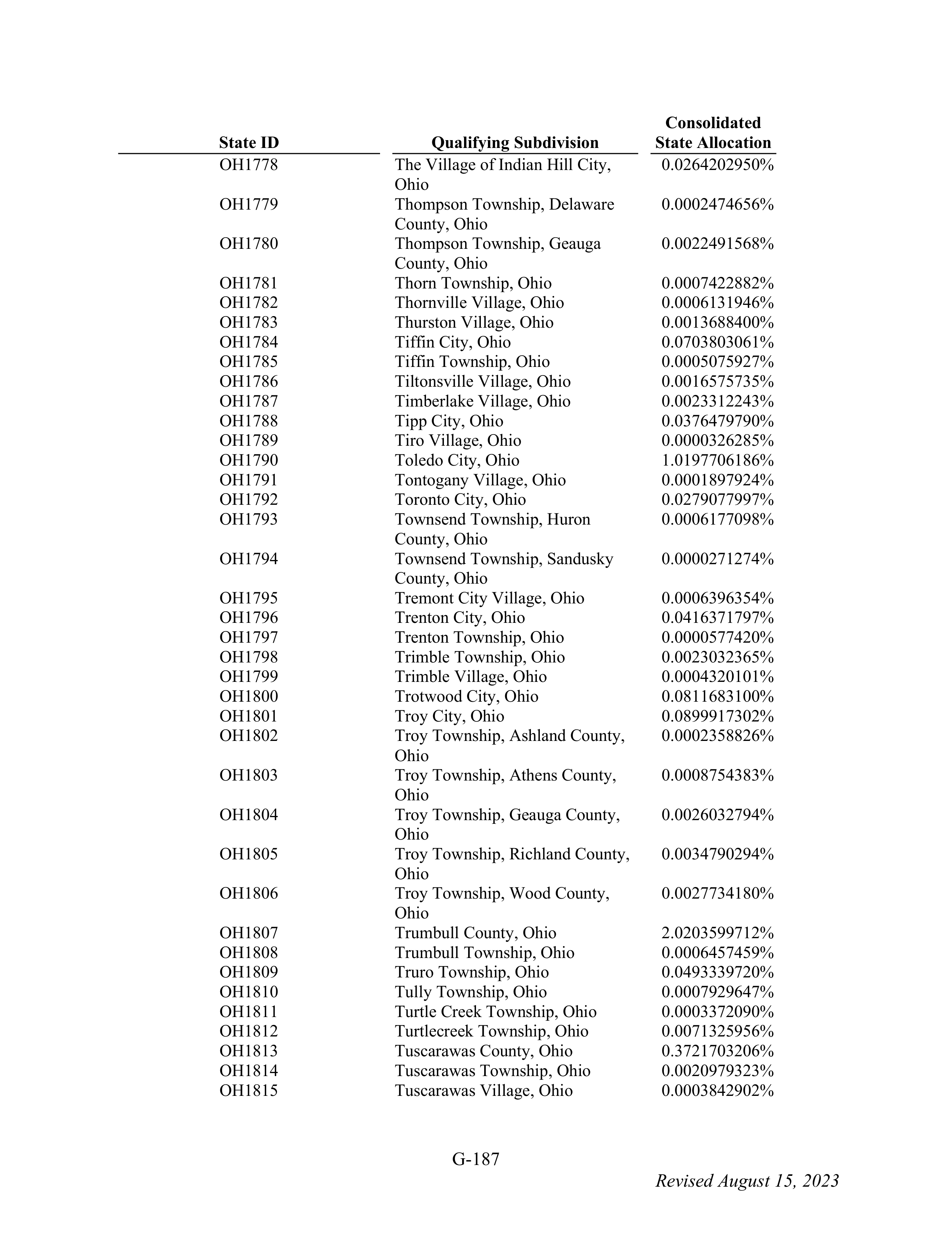 WALMART SETTLEMENT AGREEMENT — page 303