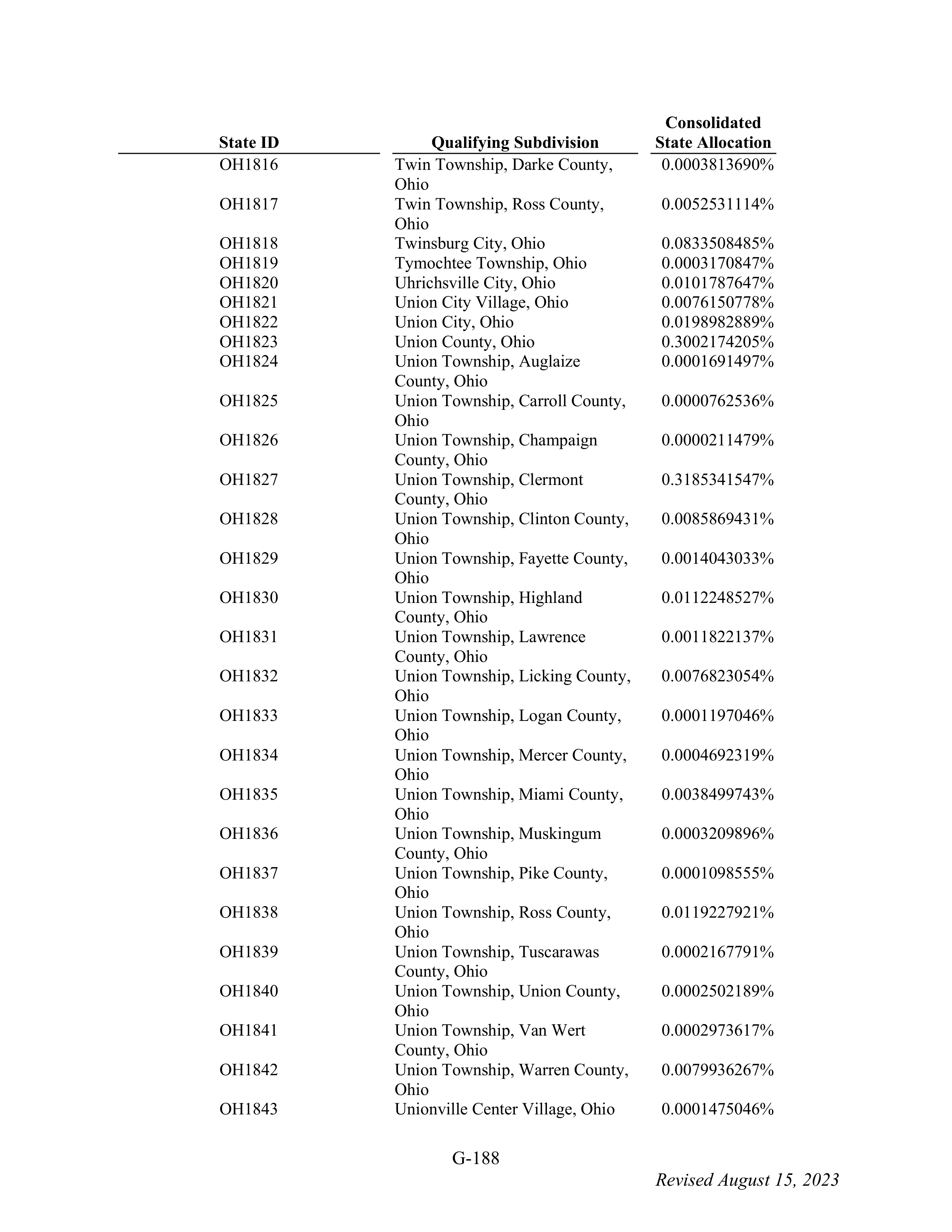 WALMART SETTLEMENT AGREEMENT — page 304