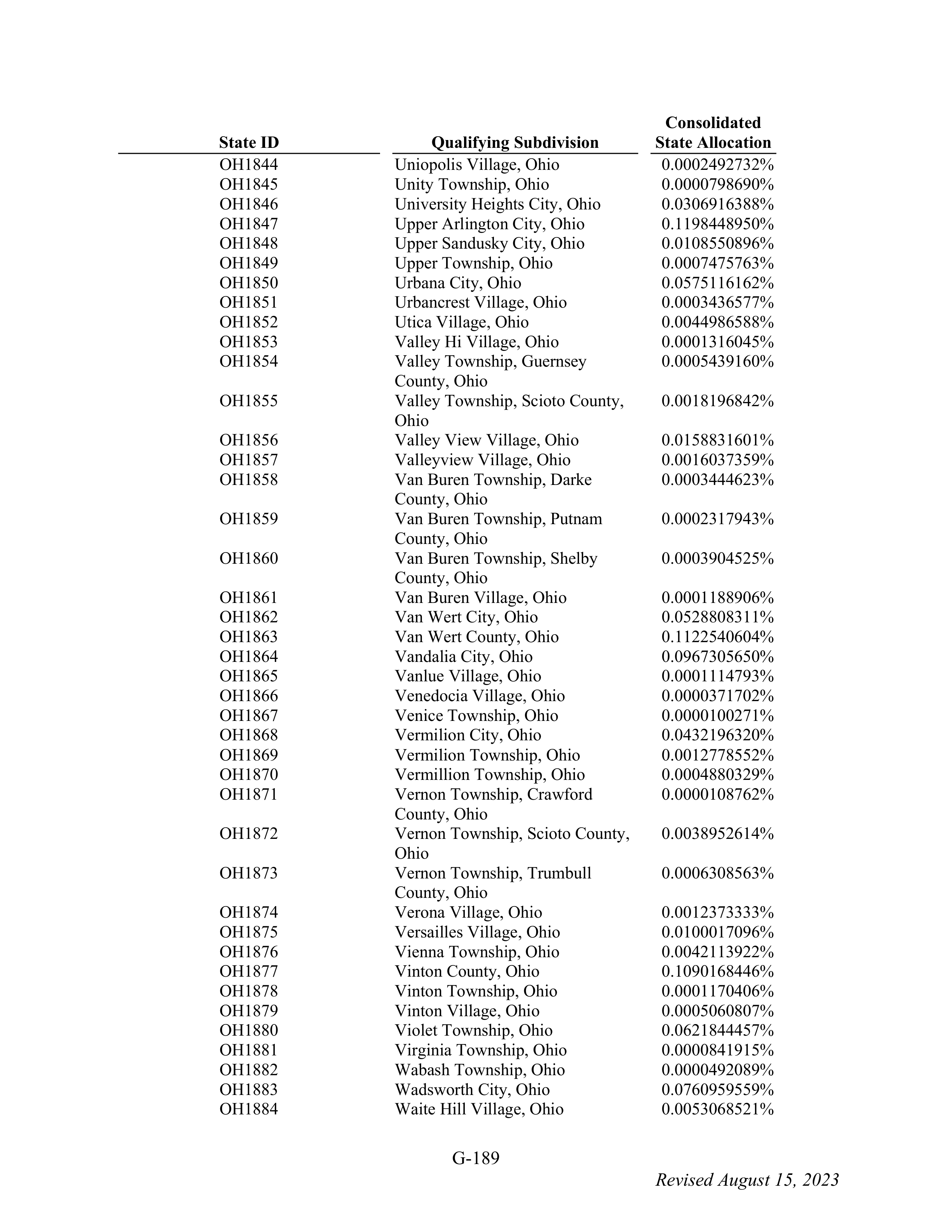 WALMART SETTLEMENT AGREEMENT — page 305