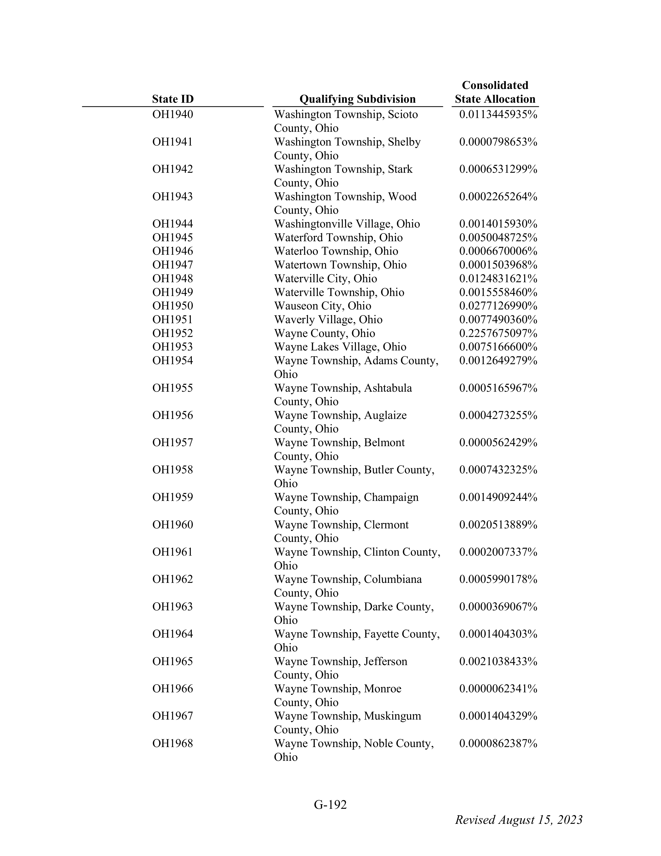 WALMART SETTLEMENT AGREEMENT — page 308