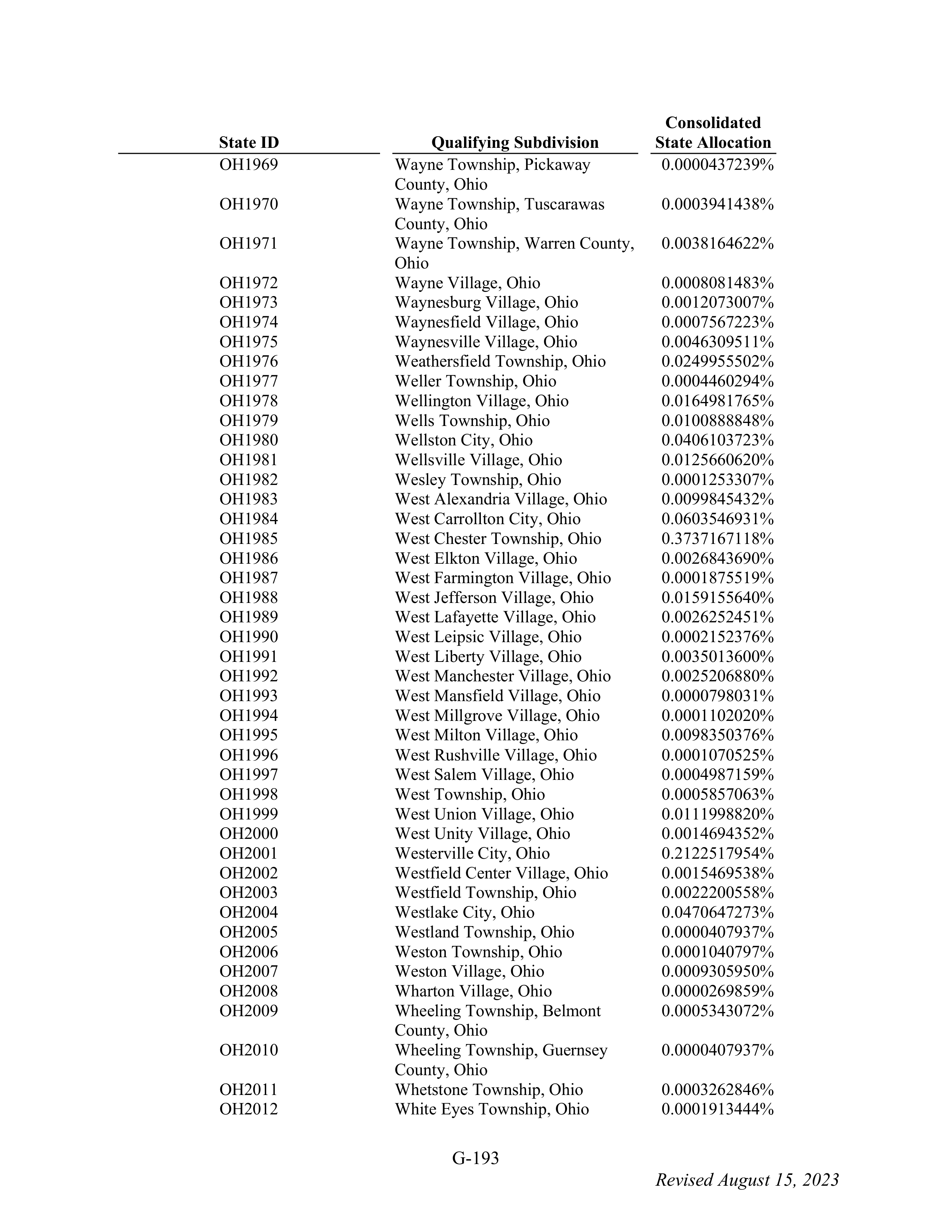 WALMART SETTLEMENT AGREEMENT — page 309