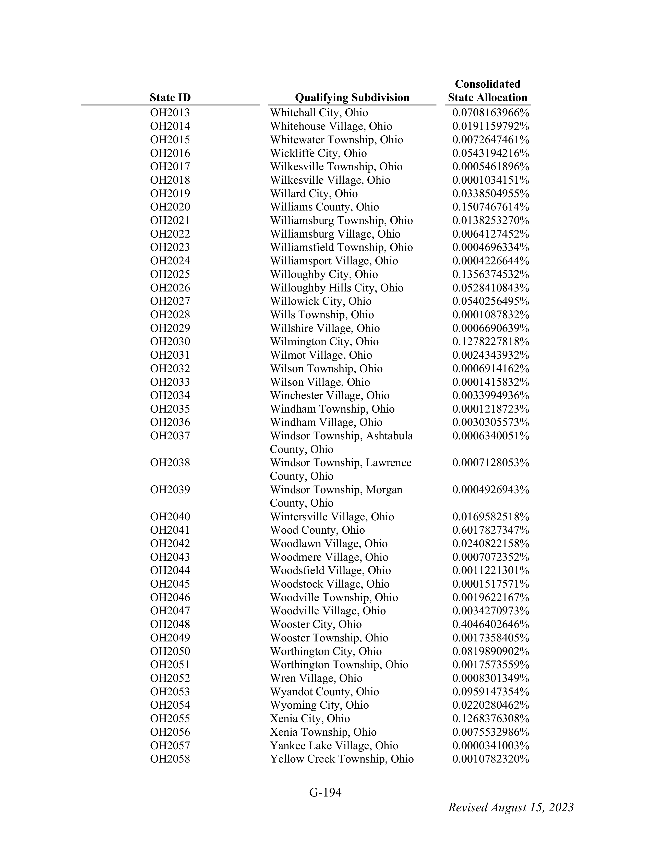 WALMART SETTLEMENT AGREEMENT — page 310