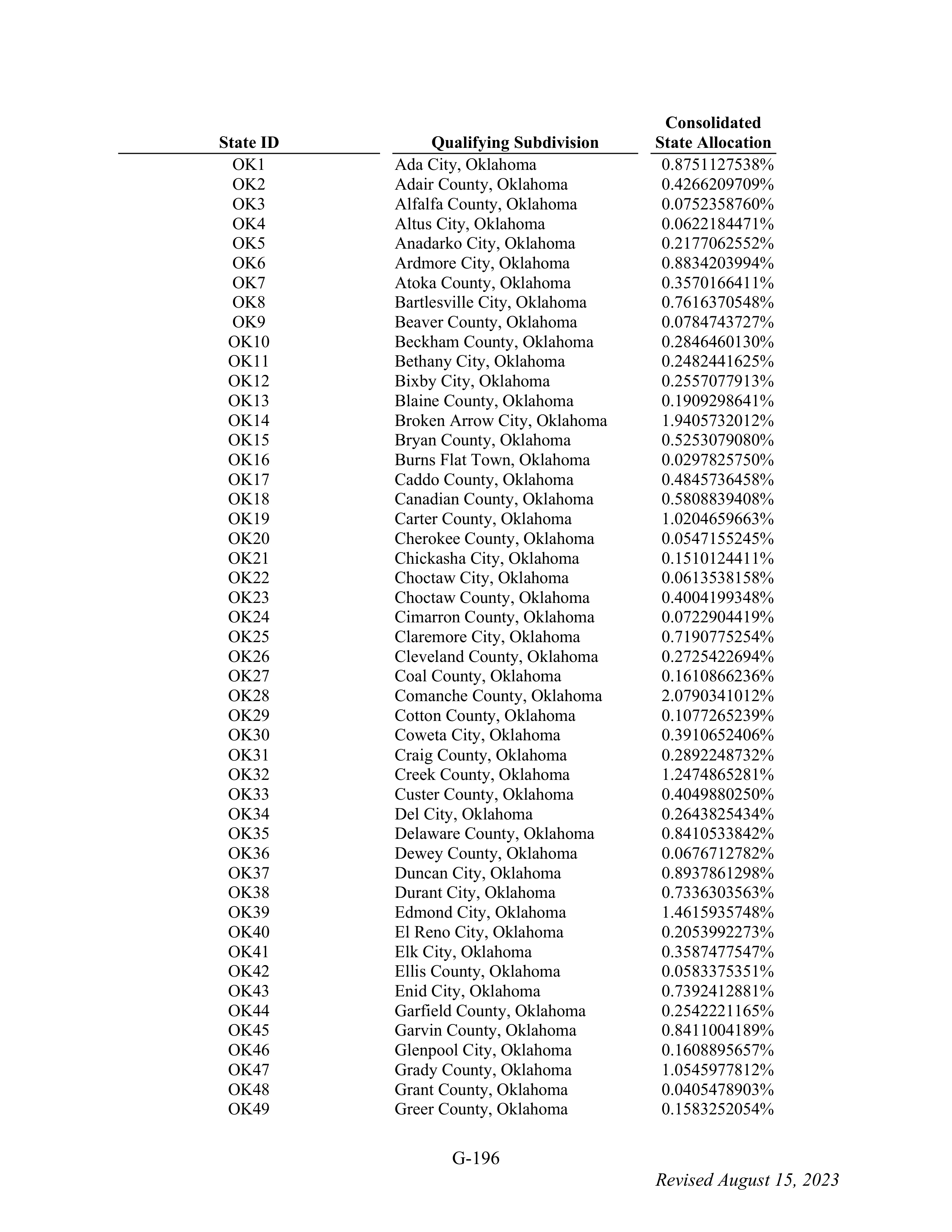 WALMART SETTLEMENT AGREEMENT — page 312