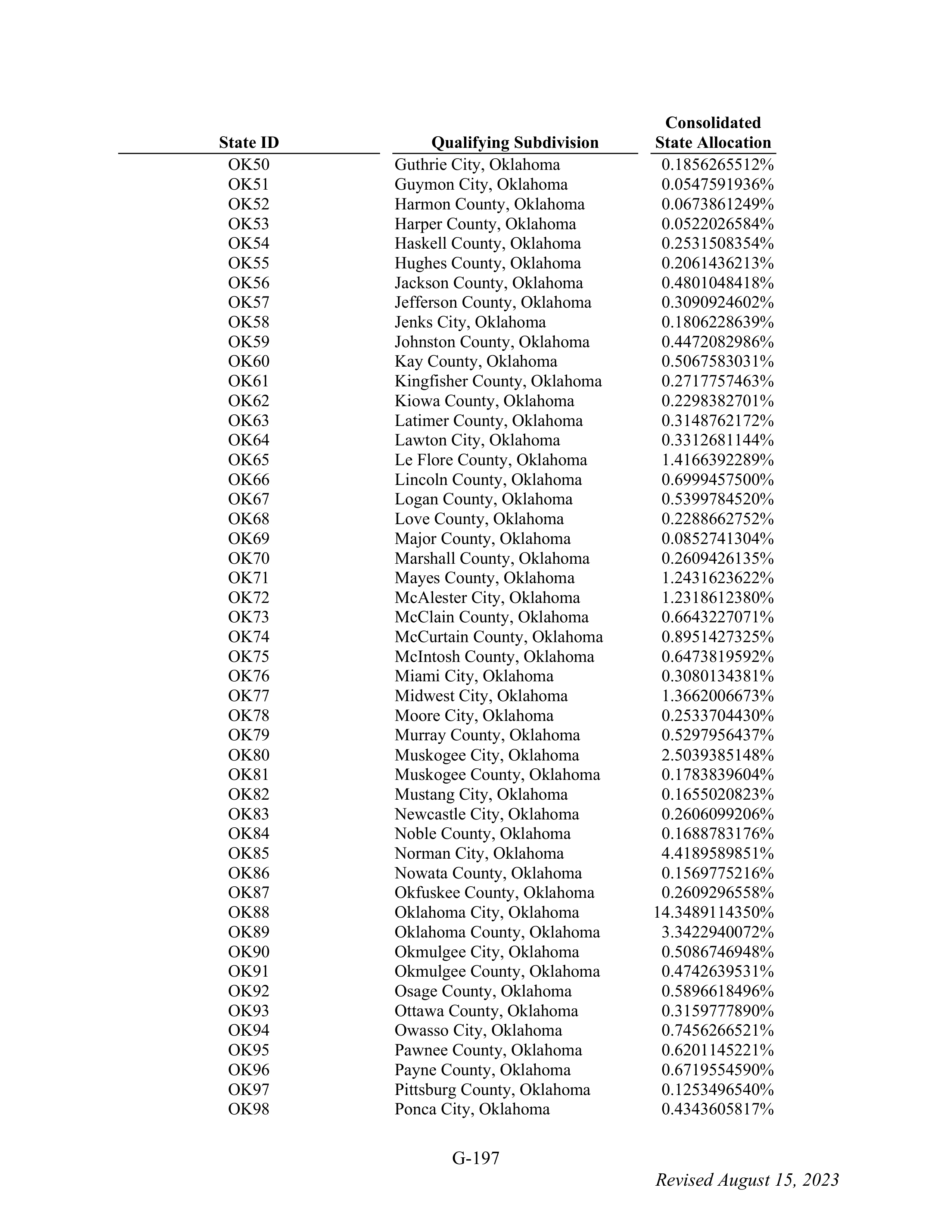 WALMART SETTLEMENT AGREEMENT — page 313